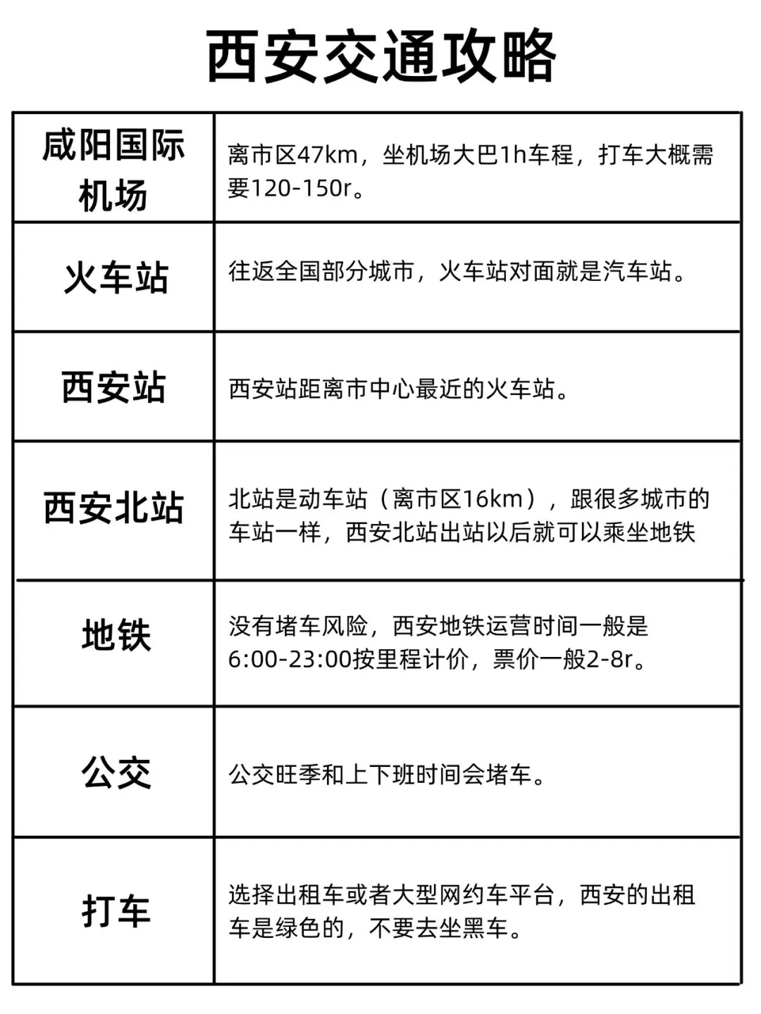 男朋友做的西安旅游攻略已next level…