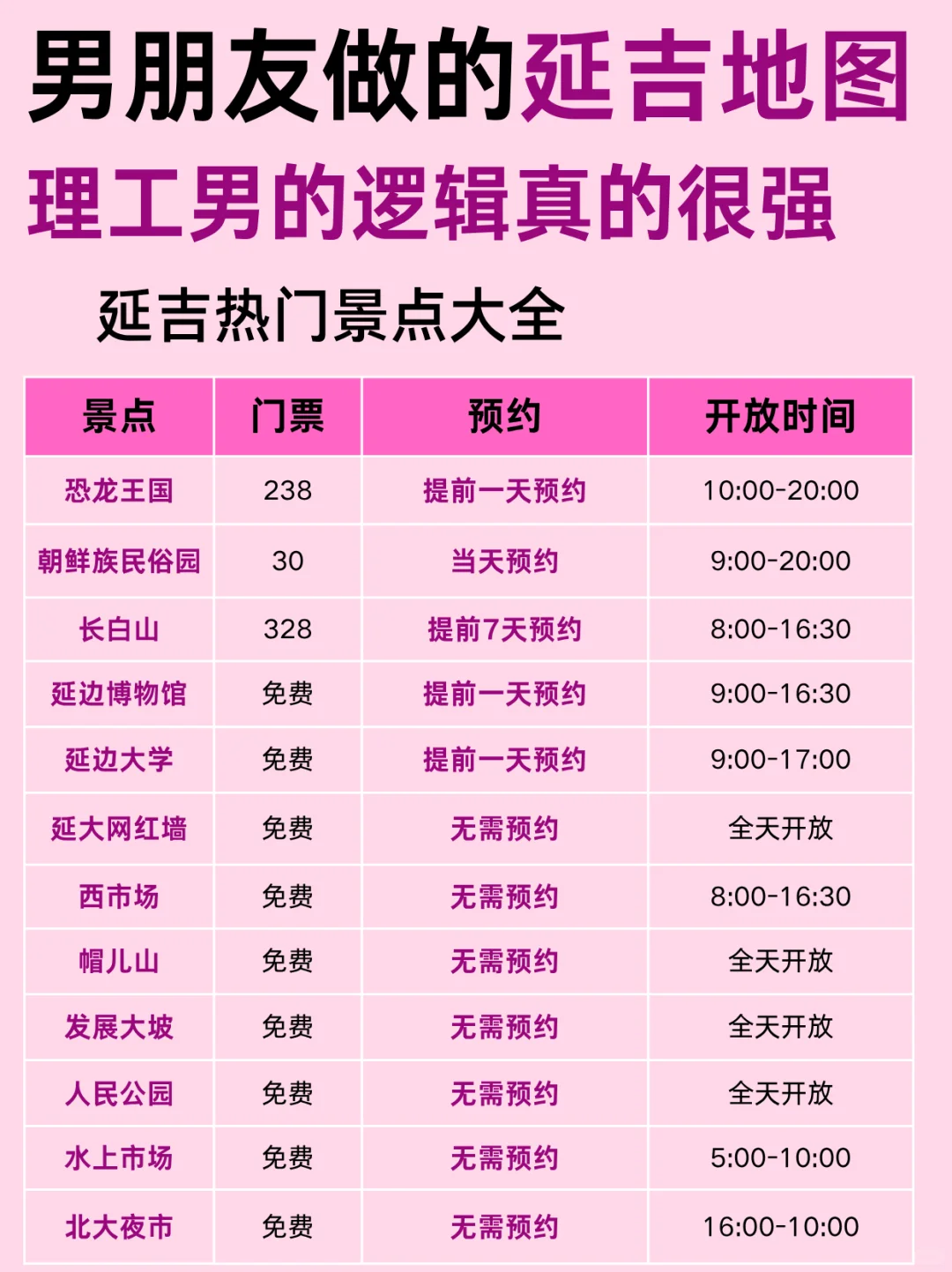 延吉旅游攻略来啦😎完全不用带脑‼