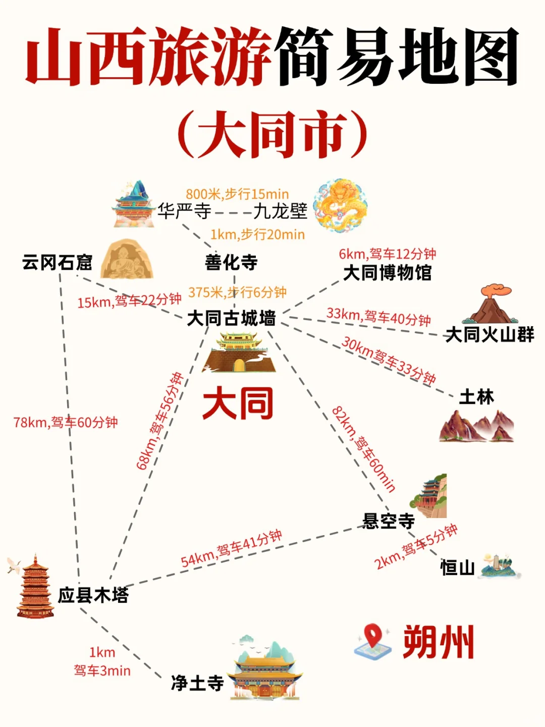 终于有人把山西旅游说明白了👏全是干货