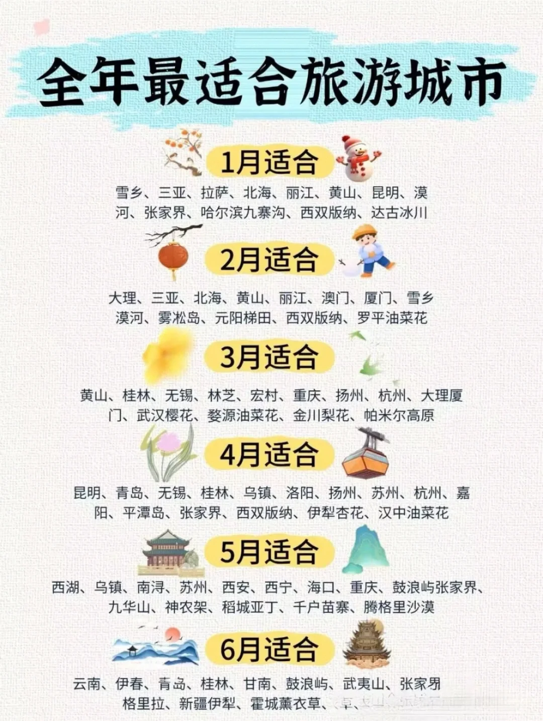 2025年每月旅游目的地清单🧾收藏起来慢慢看