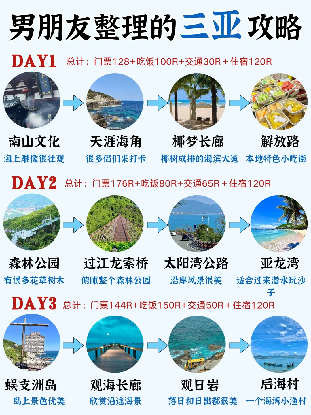 被男朋友做的三亚旅游攻略满意到睡不着❗️