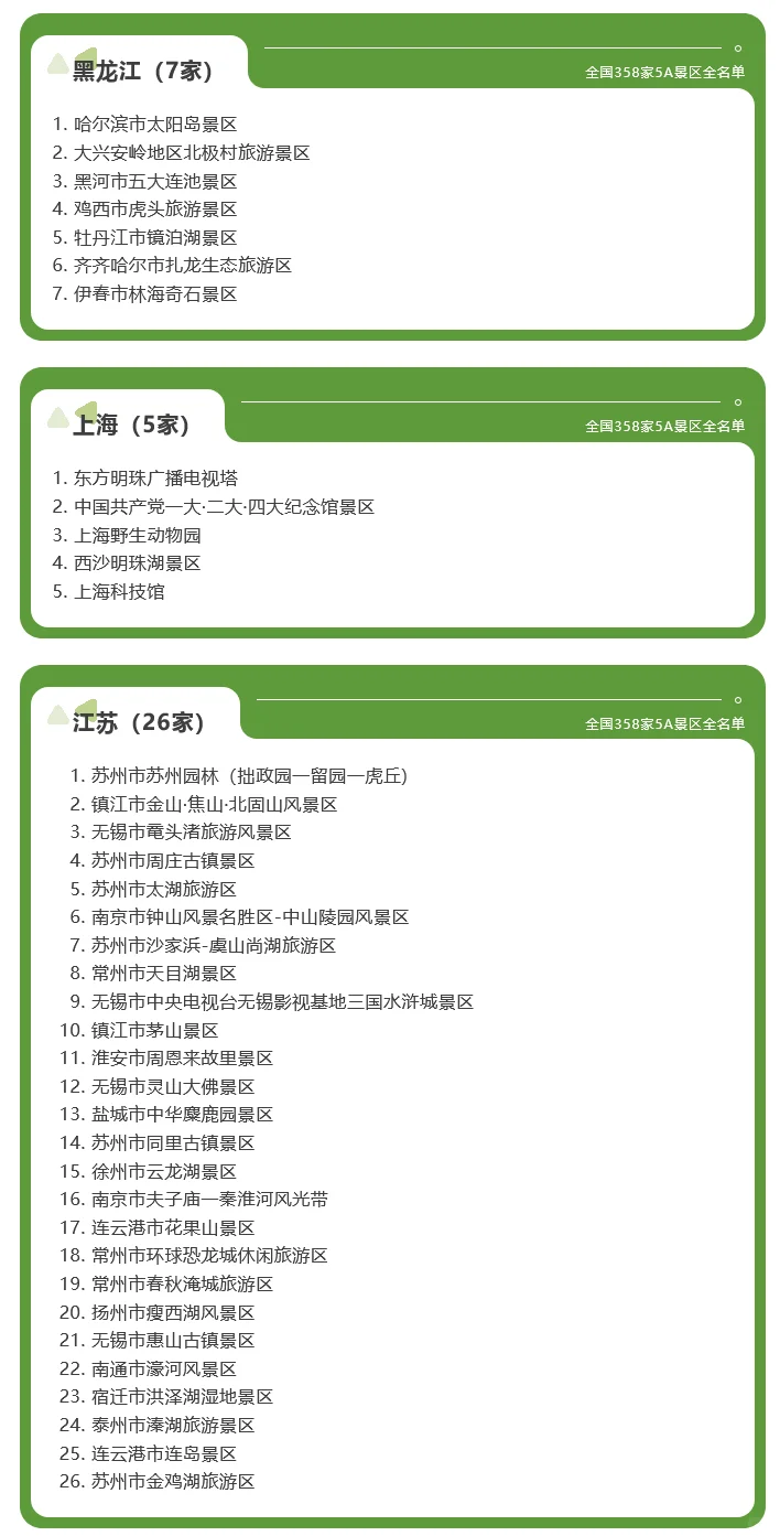 全国358家国家5A级旅游景区全名单（2025）