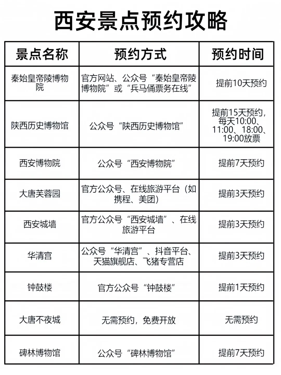 男朋友做的西安旅游攻略已next level…