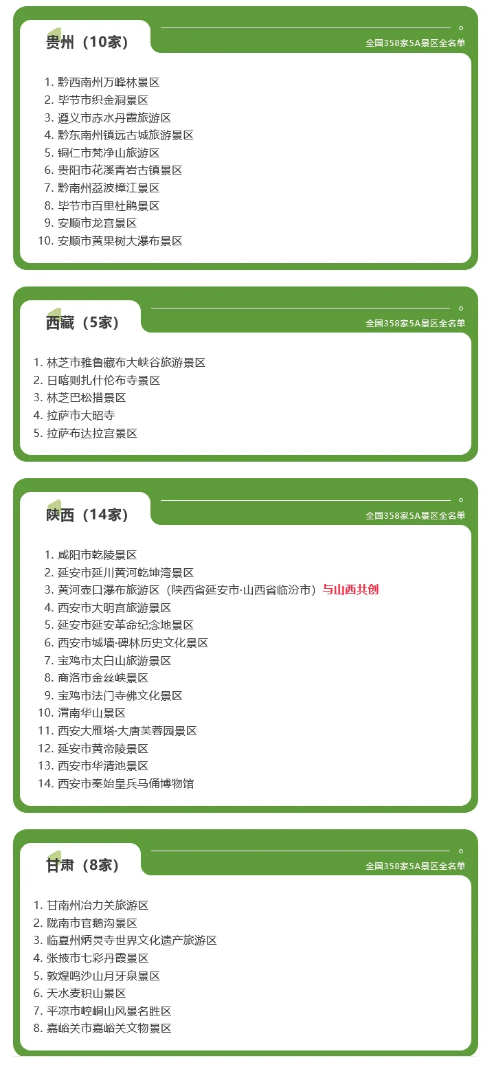 全国358家国家5A级旅游景区全名单（2025）