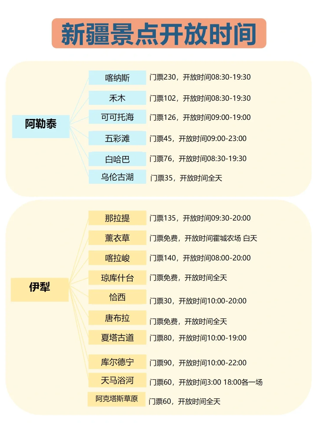 6-7月来新疆的姐妹注意啦🔥来新疆前必看