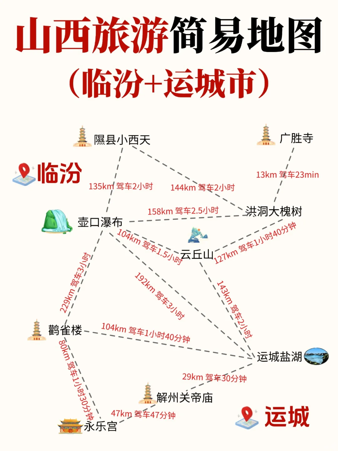 终于有人把山西旅游说明白了👏全是干货
