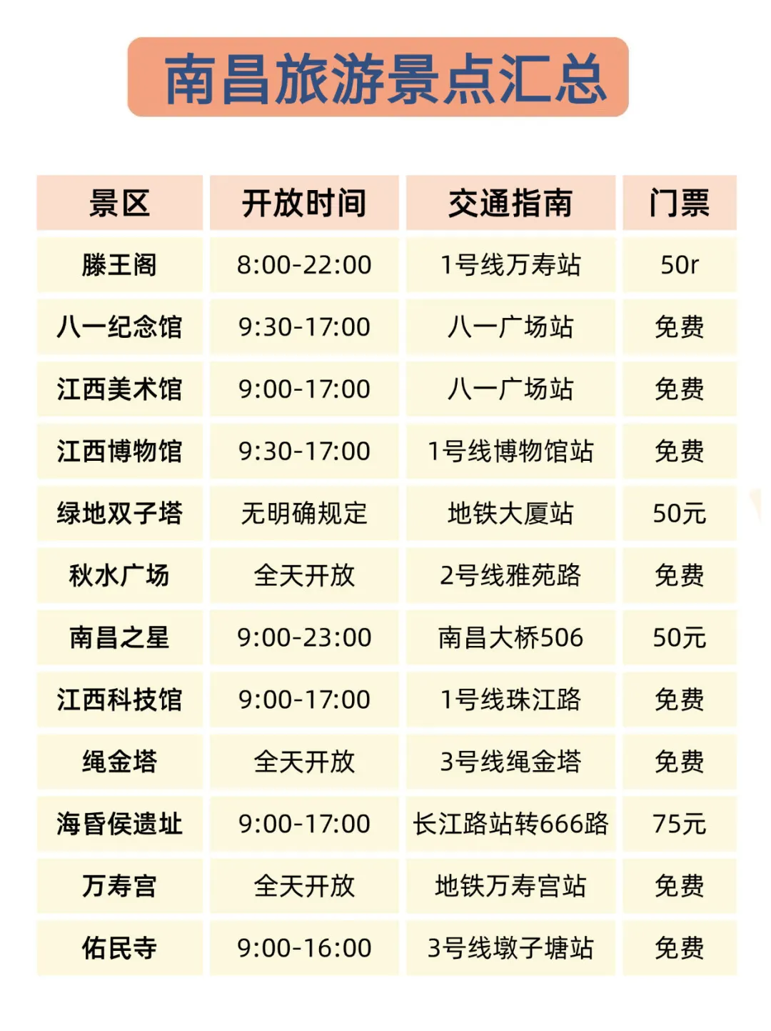 端午要来南昌的宝子们注意啦‼️来南昌必看