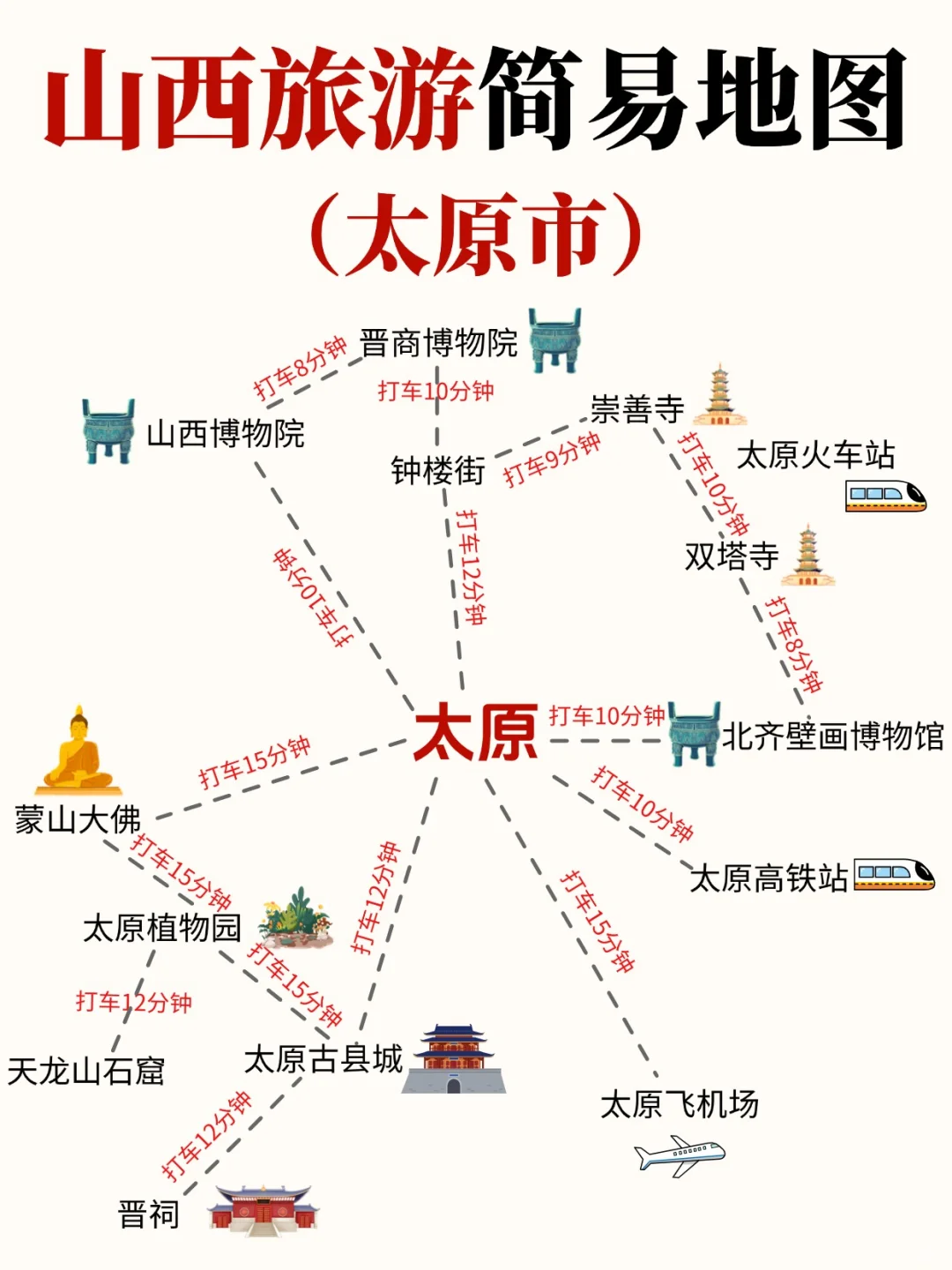 终于有人把山西旅游说明白了👏全是干货