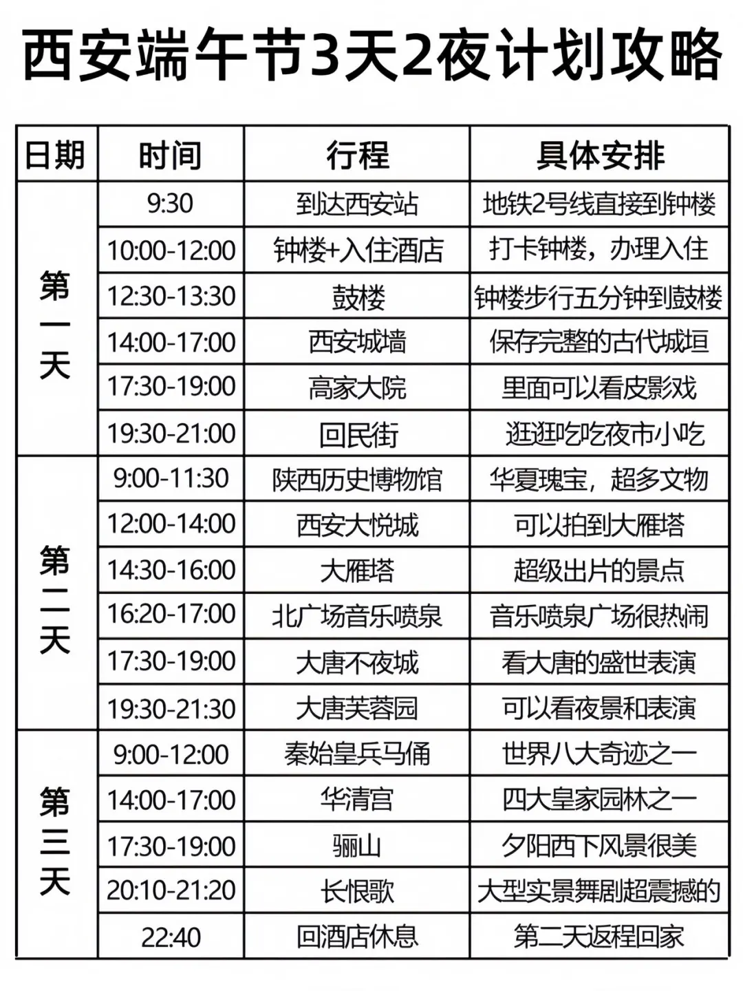 男朋友做的西安旅游攻略已next level…