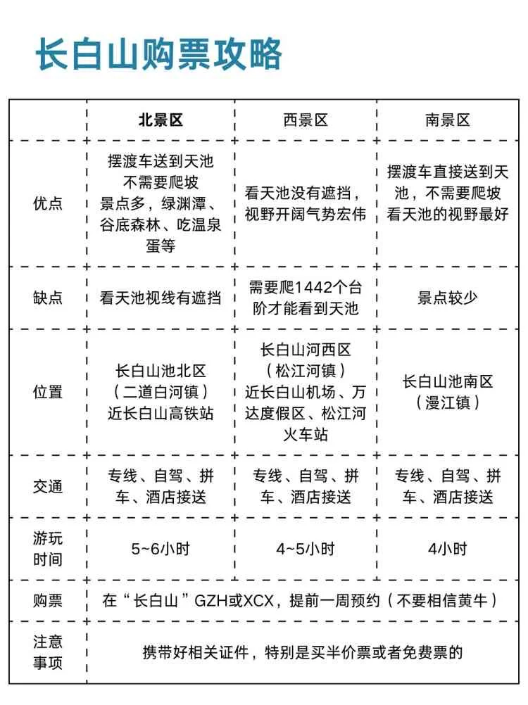 六一去长白山美