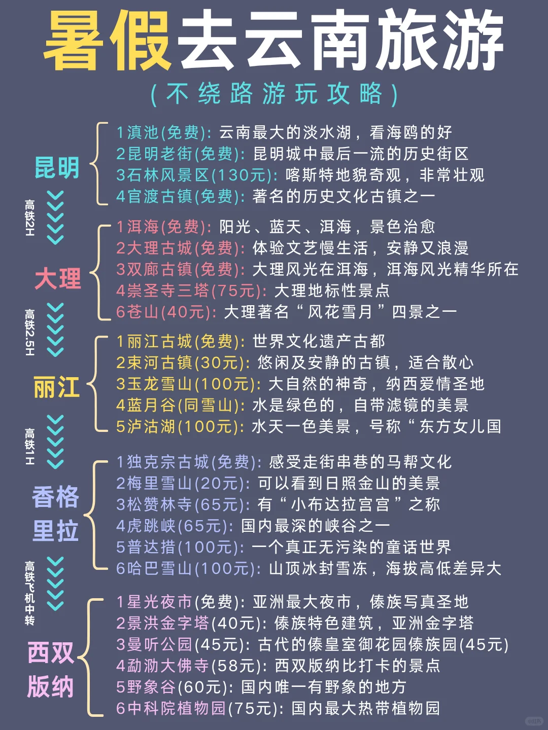 暑假来云南旅游♥不绕路的旅游攻略