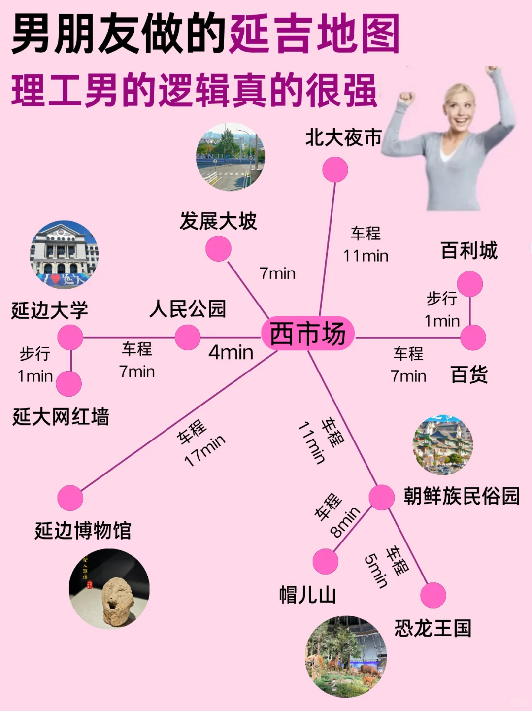 延吉旅游攻略来啦😎完全不用带脑‼