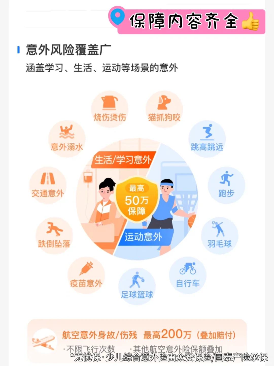 懒人抄作业‼️不花一毛钱6⃣️个神仙玩水地💦