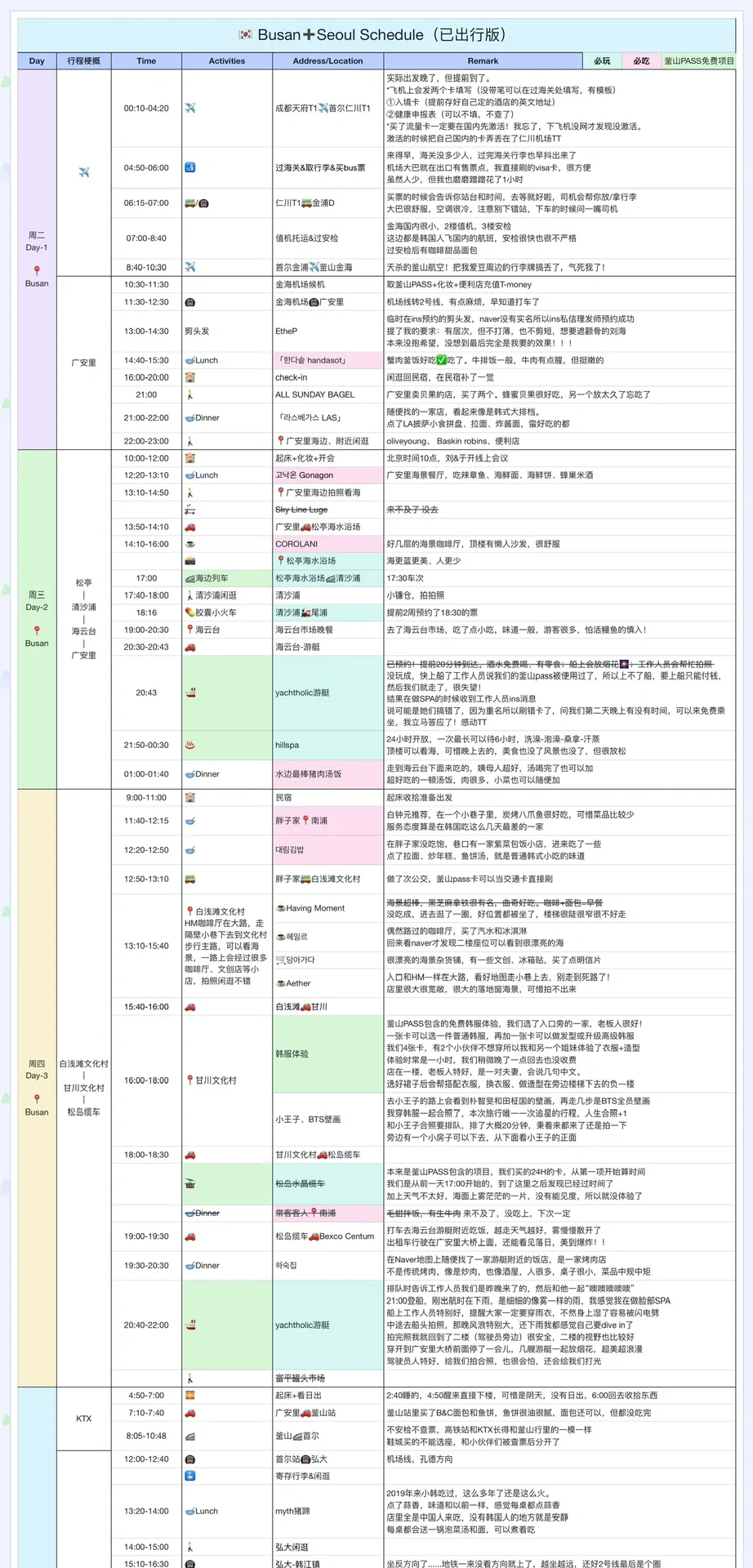 本J人的小韩攻略已经next level（更新已出行