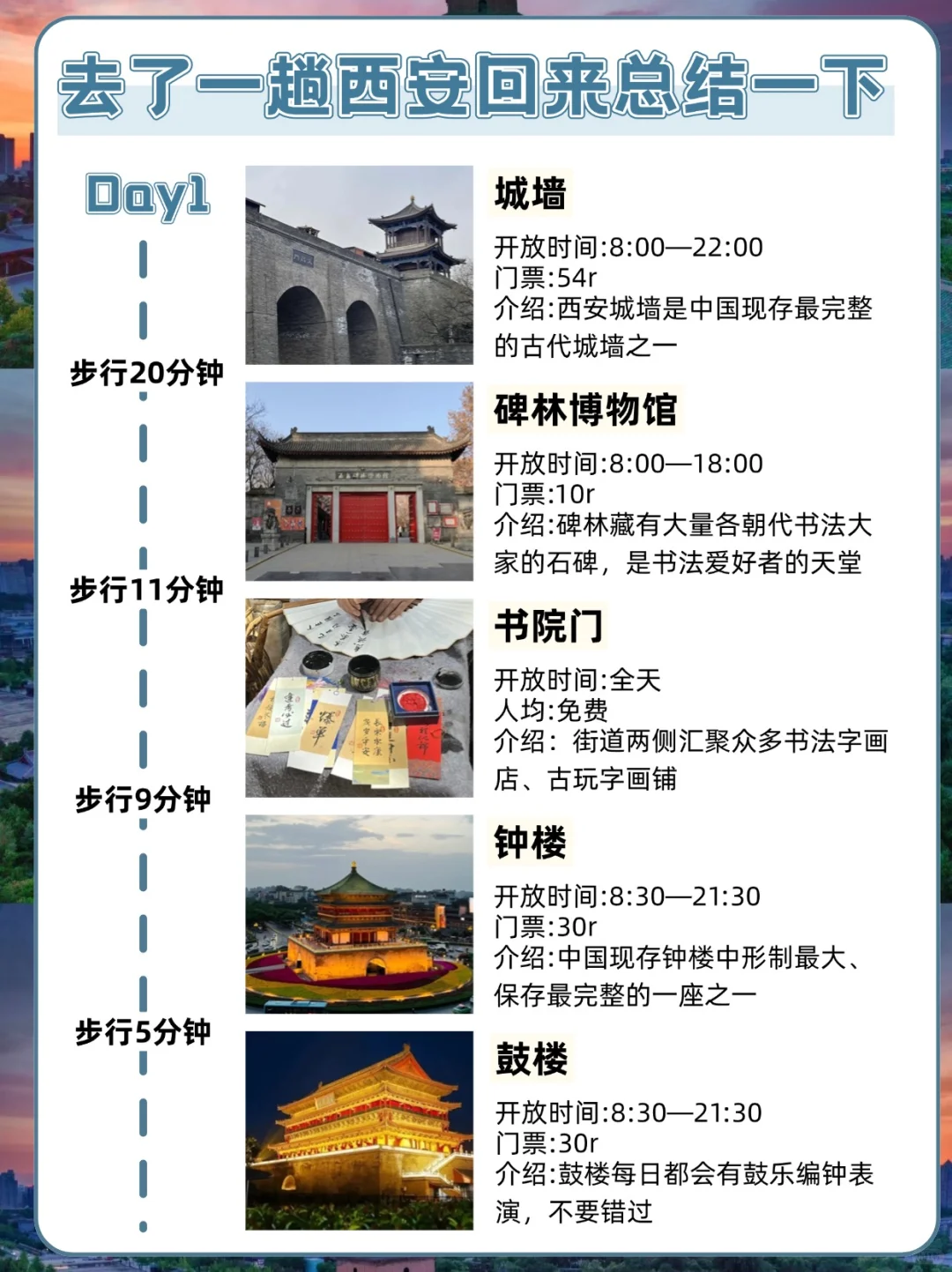 从西安回来咯❗超全面旅游攻略，千万马住👇