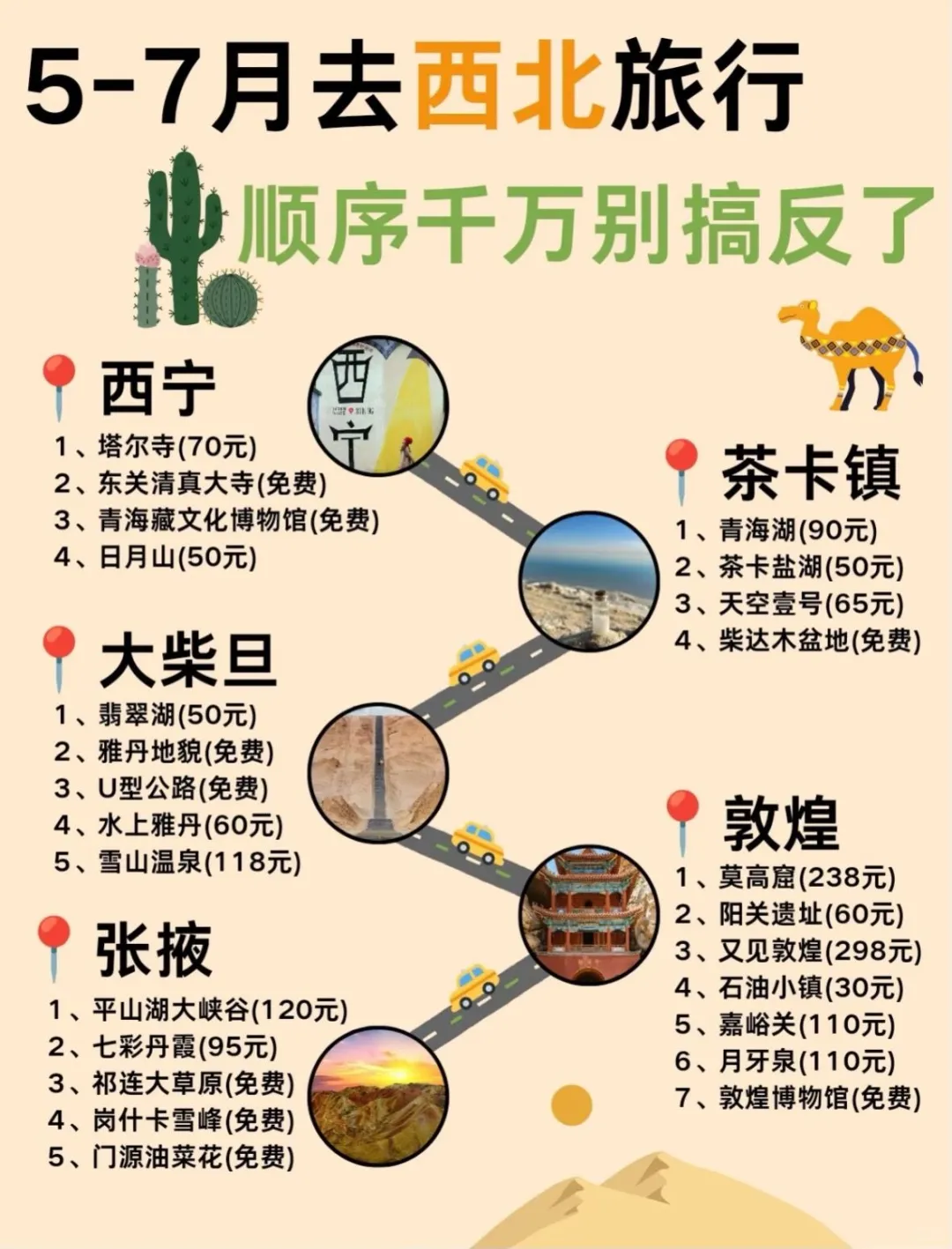 5-7月来西北玩的姐妹📢攻略做好再出发