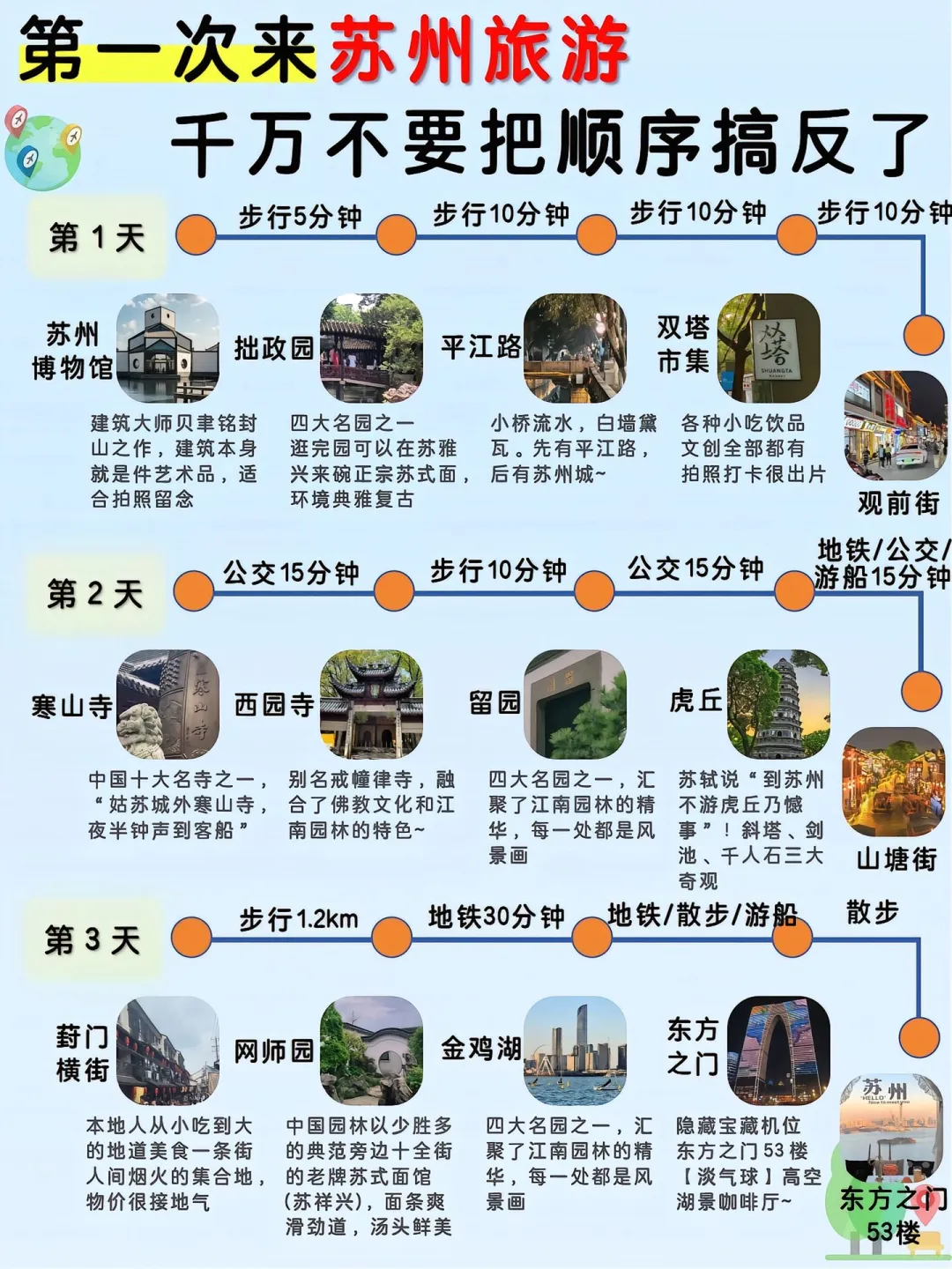 苏州旅游攻略