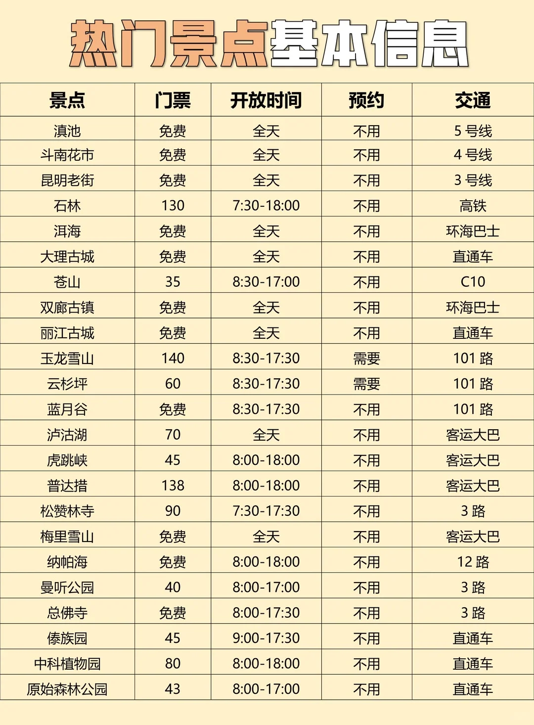 宝子们这才是6-8月云南旅游正确打开方式！