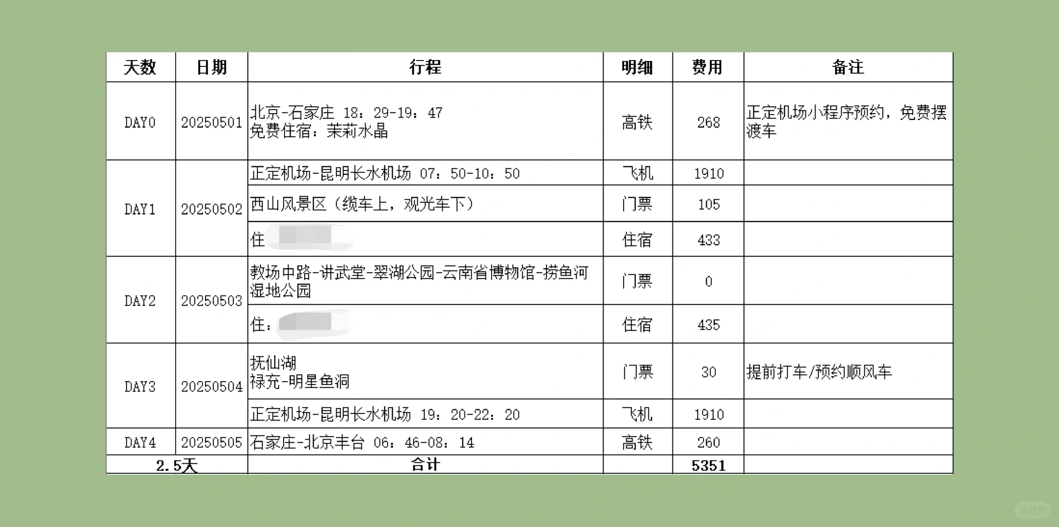 旅游攻略分享——昆明