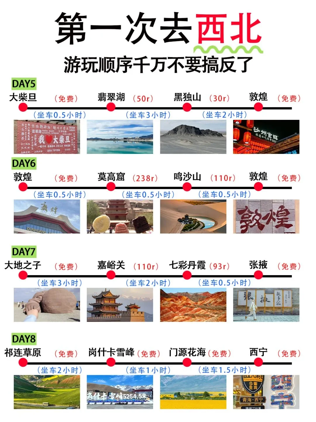 西北不绕路版旅游攻略，直接抄作