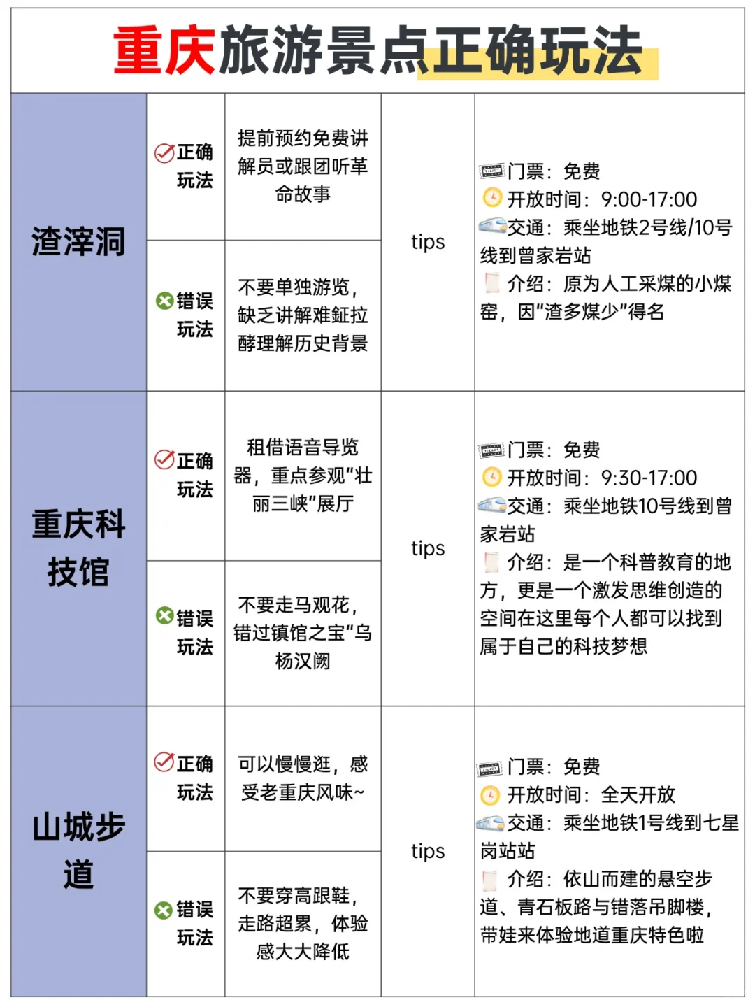 本J人对自己做的重庆旅游攻略甚是满意