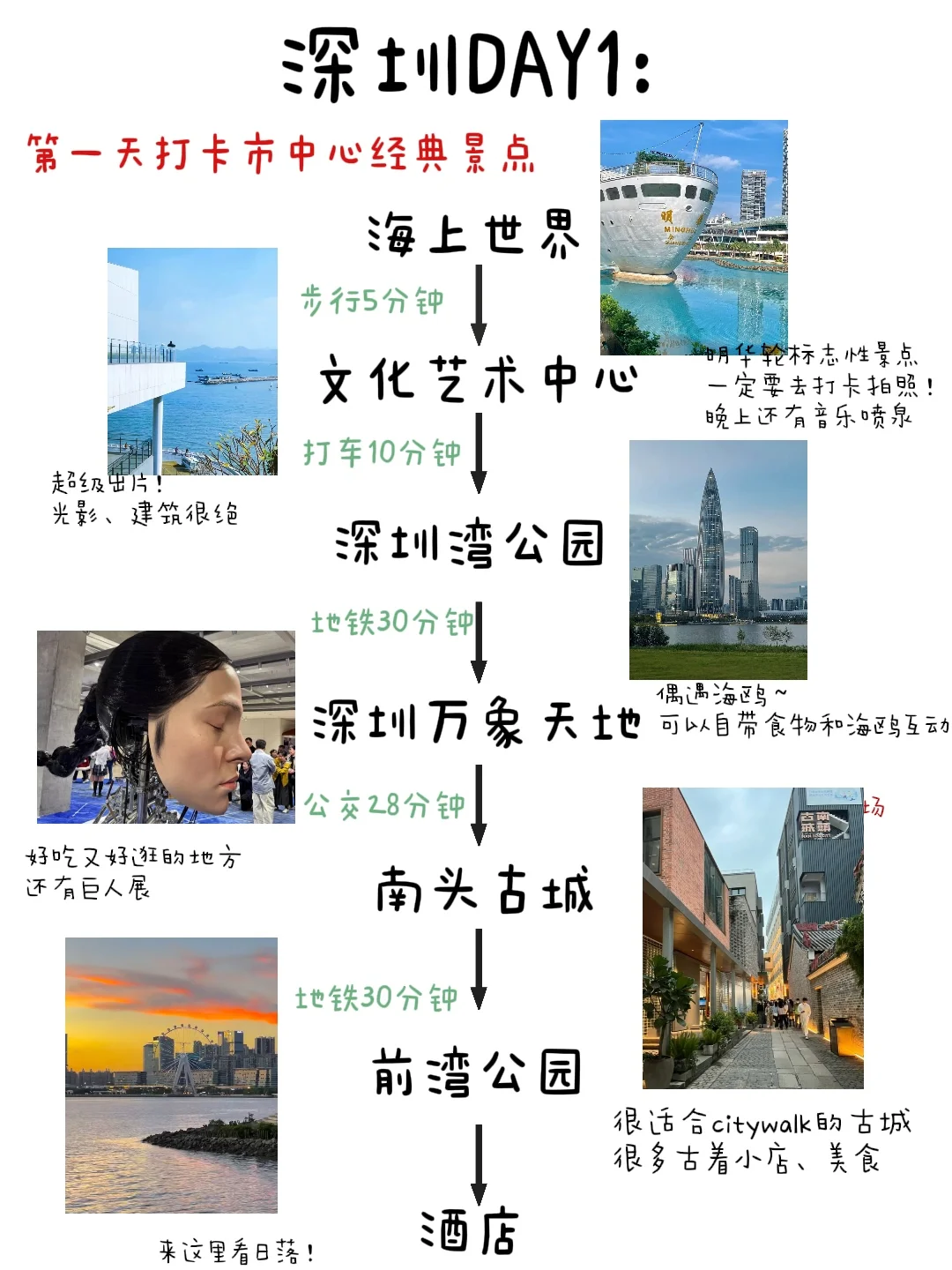 端午来深圳,3天2晚旅游攻略分享!全是重点!!