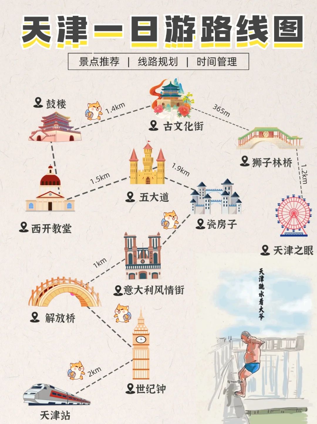 天津一日游超全攻略📍内附旅游文案🌟