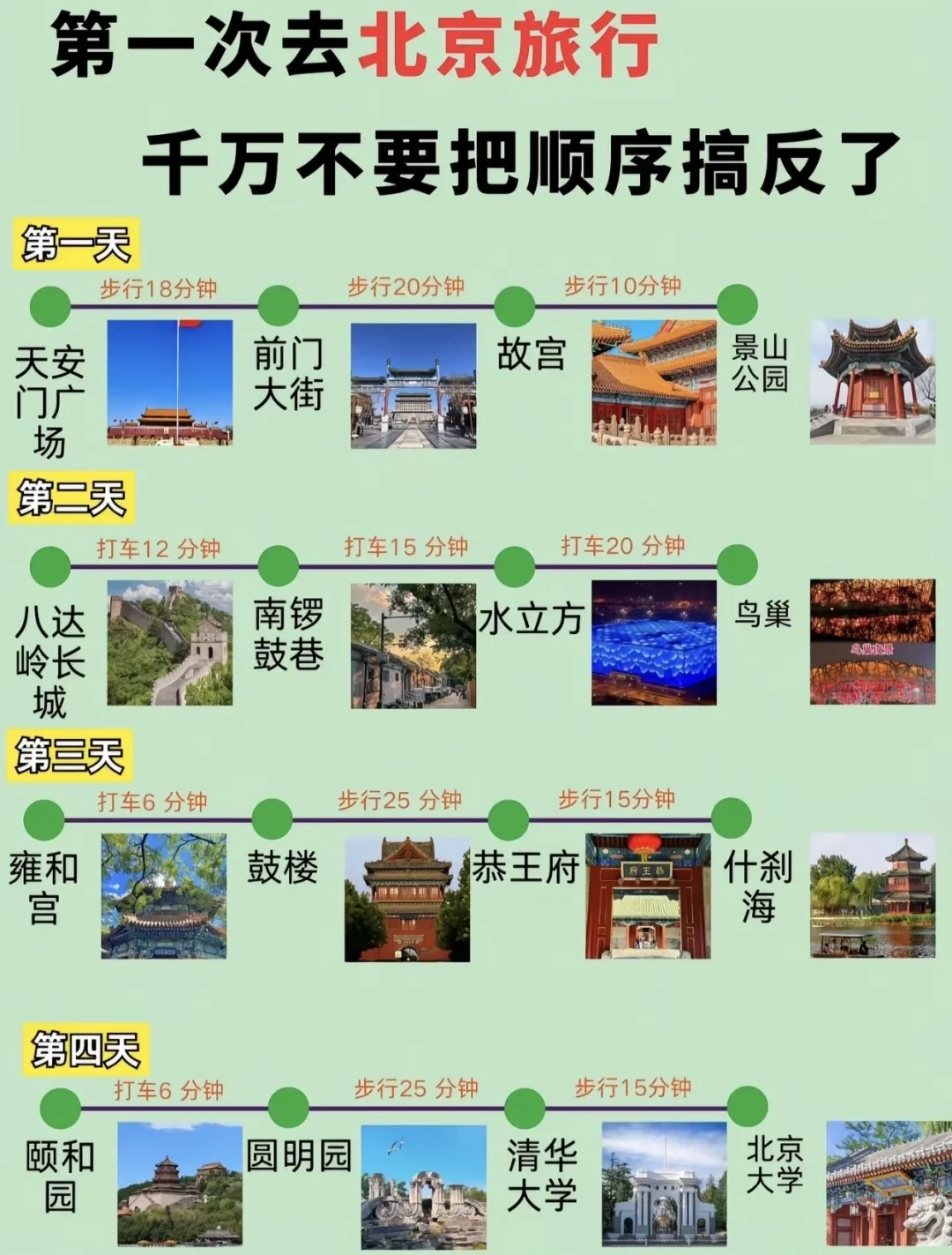 N刷北京，旅游攻略已经next level了…