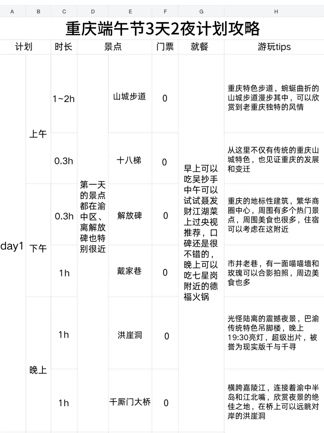 男朋友做的重庆攻略已经next level 了…🤣