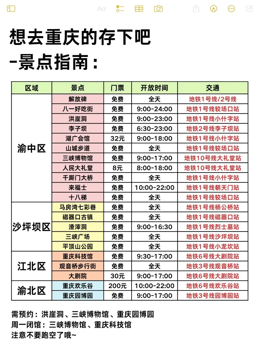 听劝😭6-8月来重庆的姐妹!超全避雷攻略