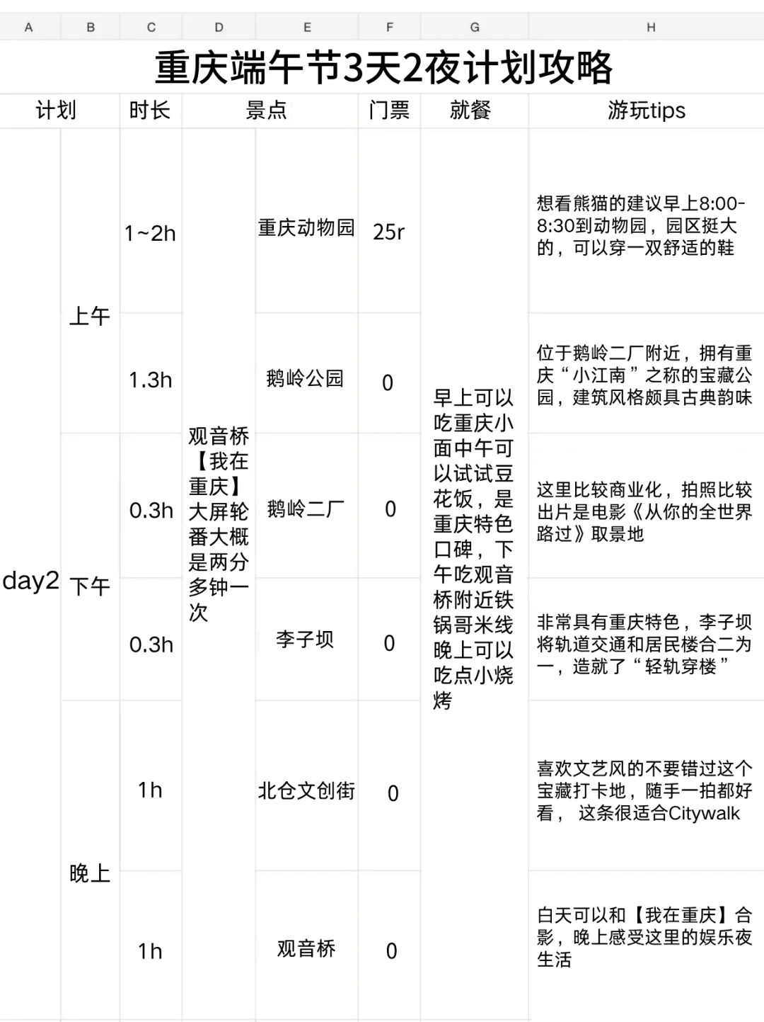 男朋友做的重庆攻略已经next level 了…🤣