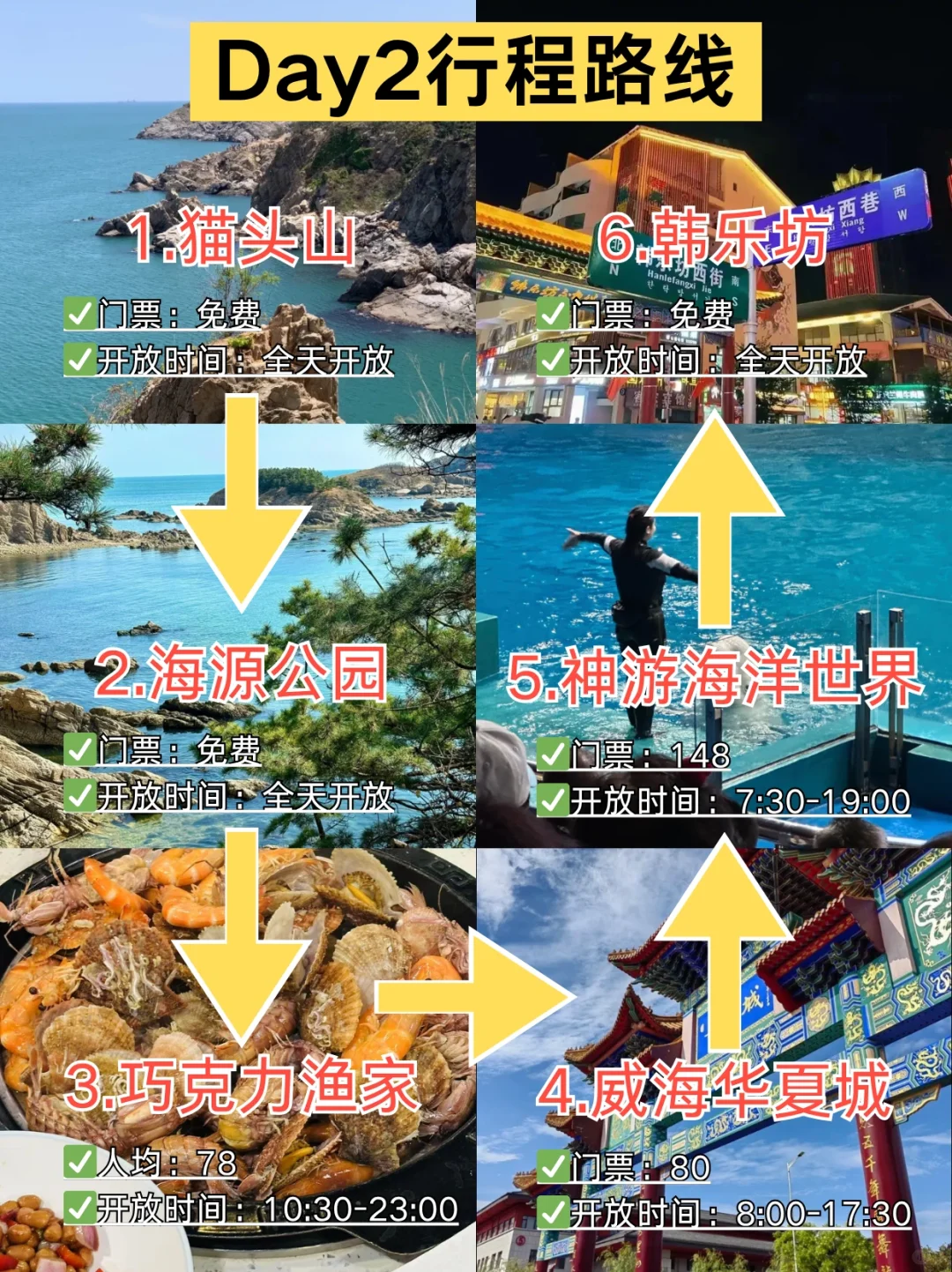 5.21📍号威海刚回来，总结一下自己的感受