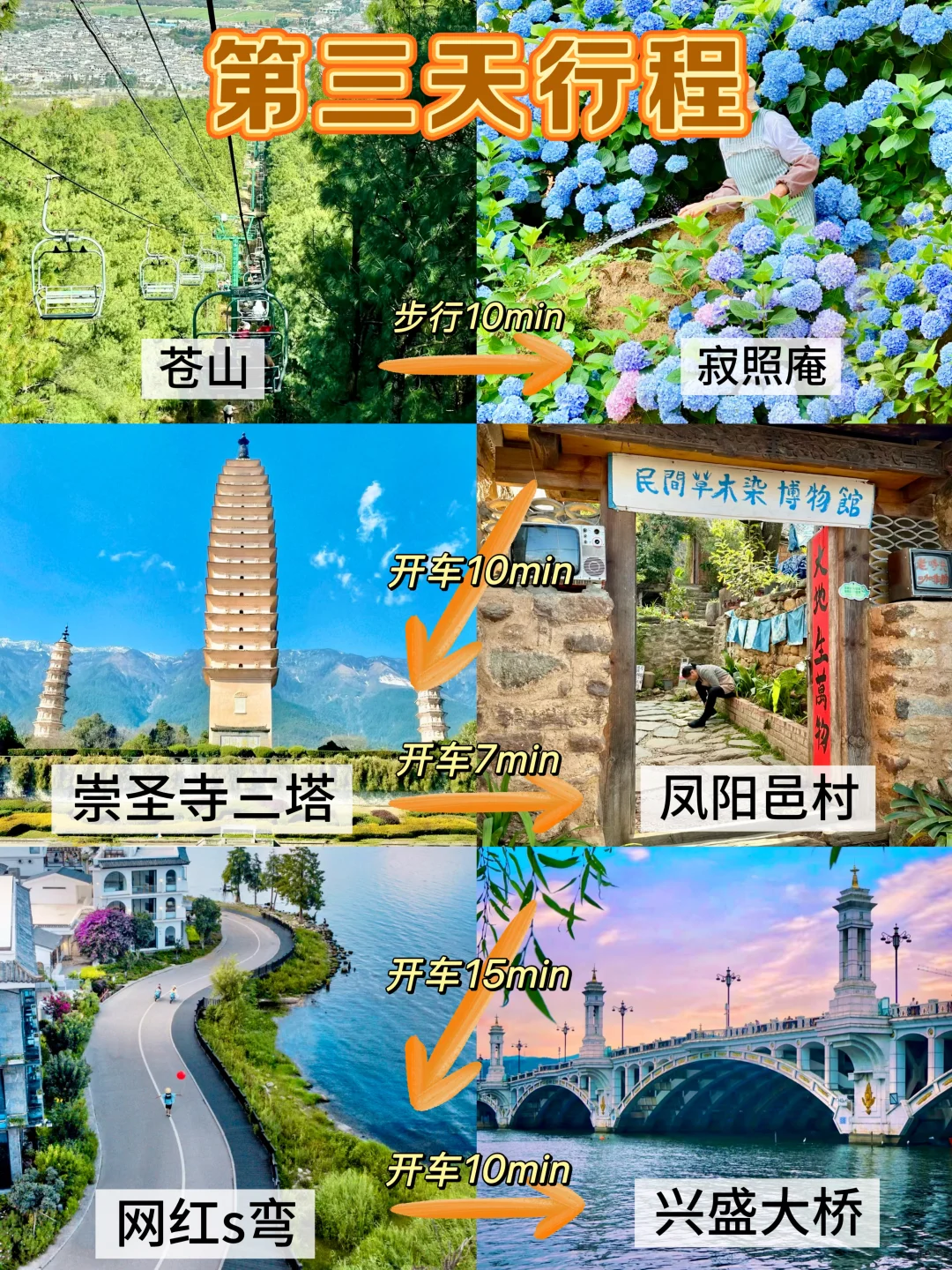 终于把大理旅游玩明白了（附3天行程安排🗺️）