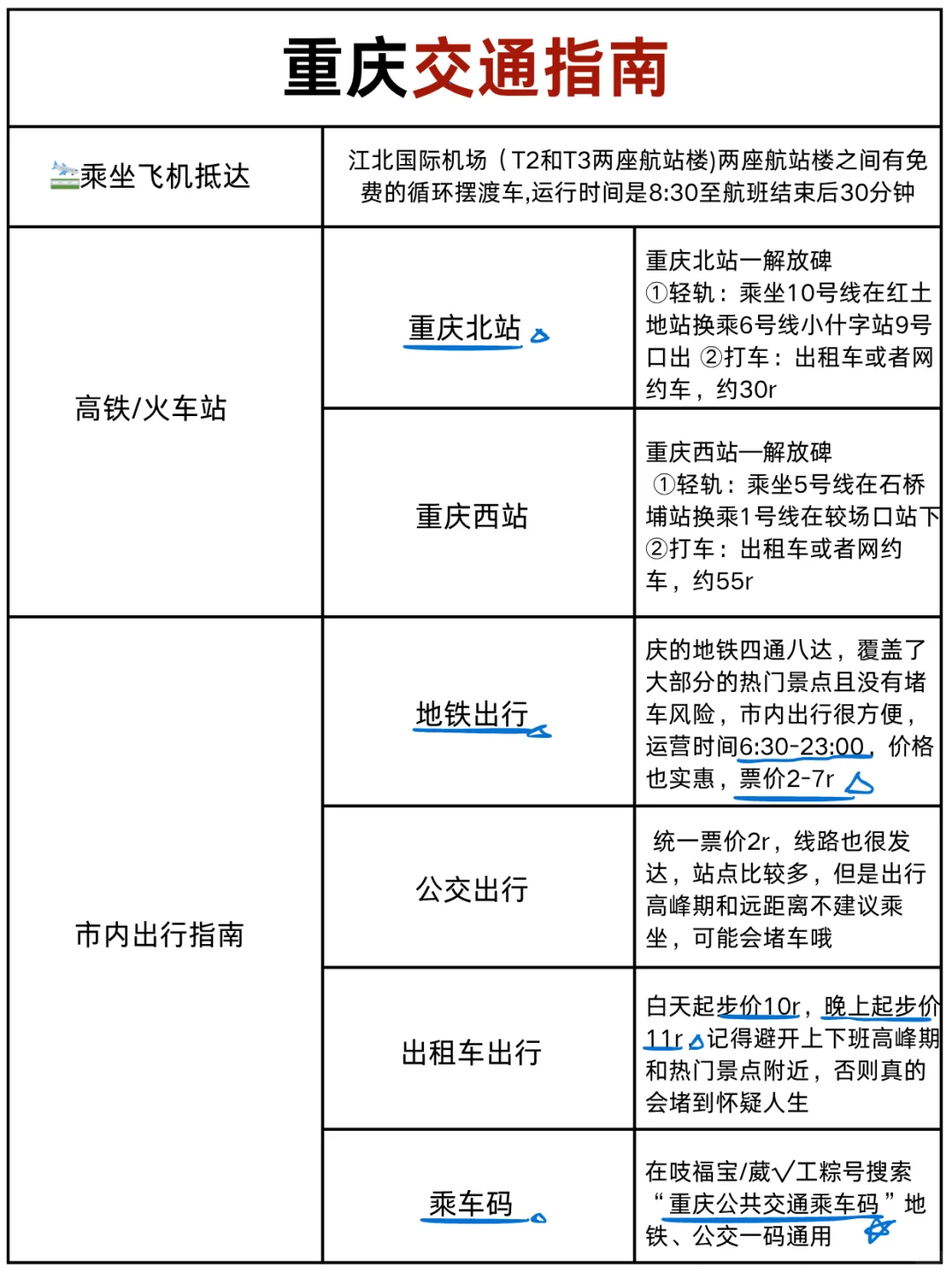 男朋友做的重庆攻略已经next level 了…🤣