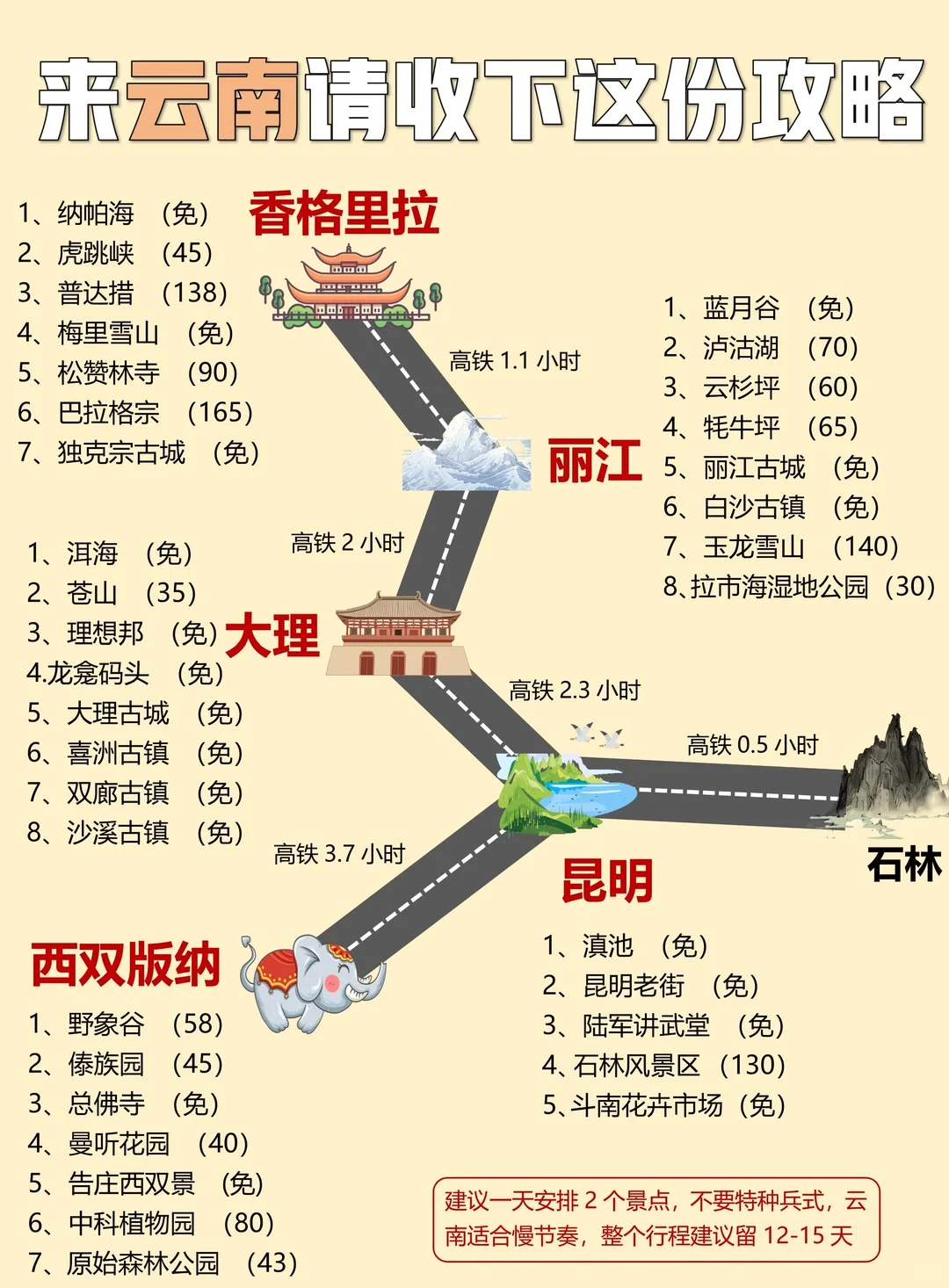 宝子们这才是6-8月云南旅游正确打开方式！