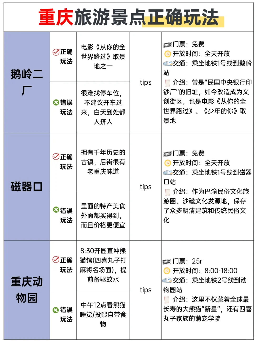 本J人对自己做的重庆旅游攻略甚是满意