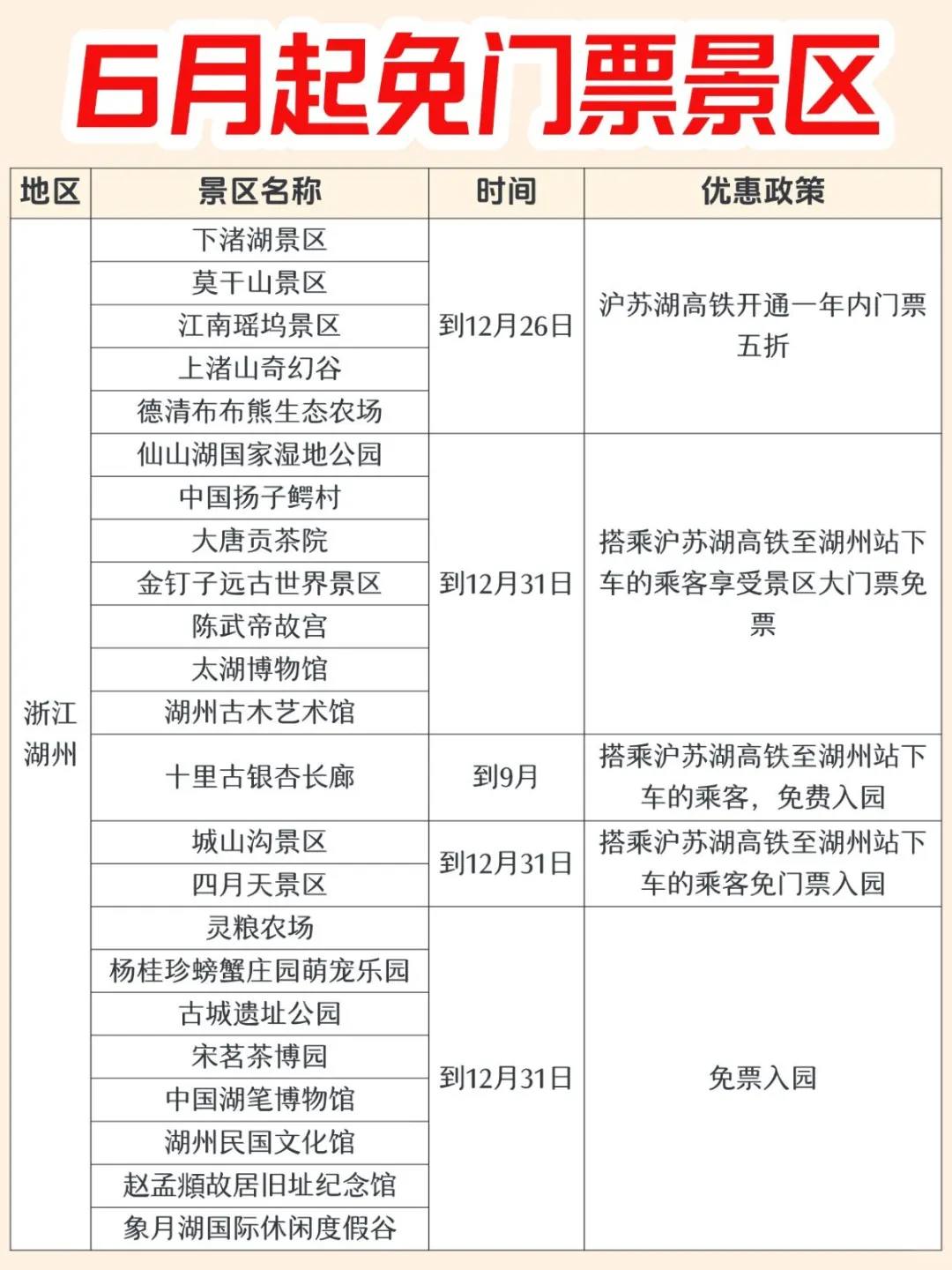 6月,全国超100+景区免门票🔥