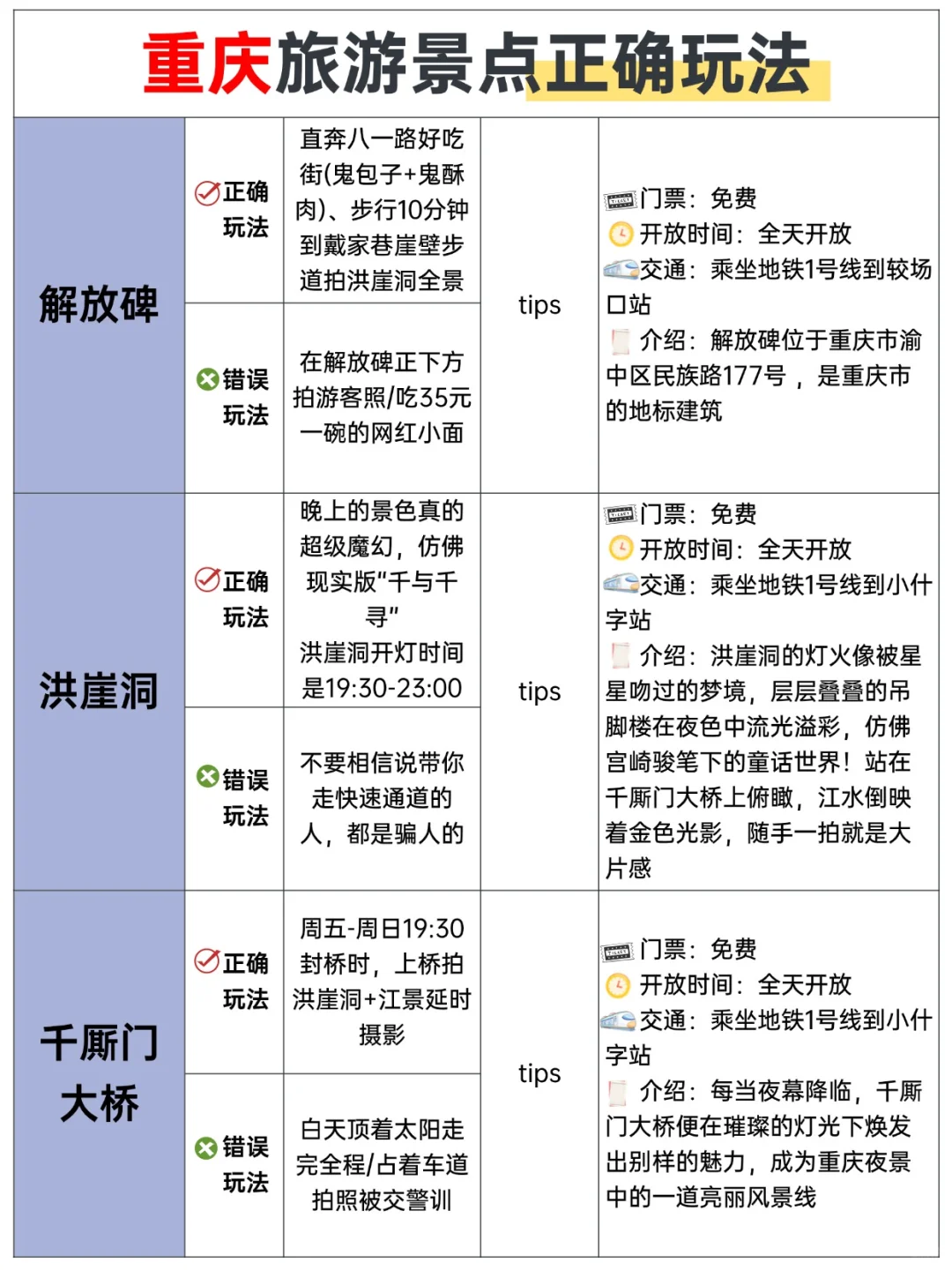 本J人对自己做的重庆旅游攻略甚是满意