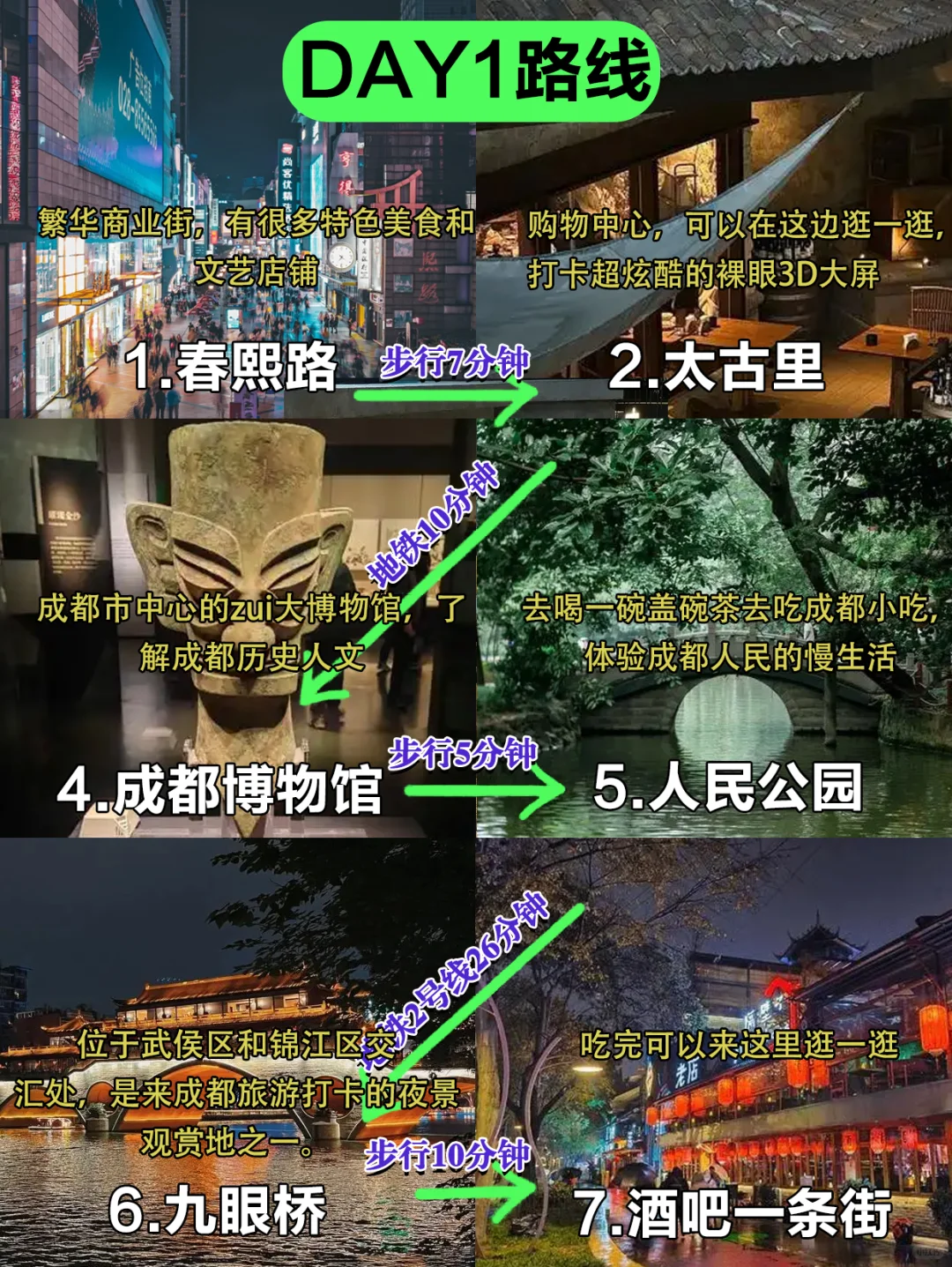 📍成都 景点超全| 含不走回头路攻略