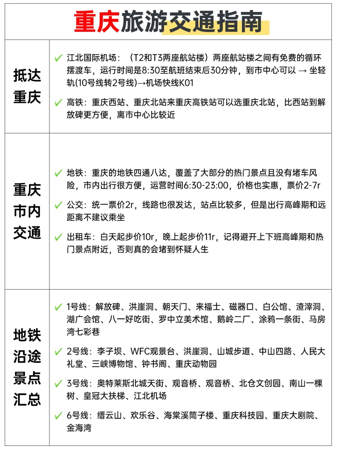 本J人对自己做的重庆旅游攻略甚是满意