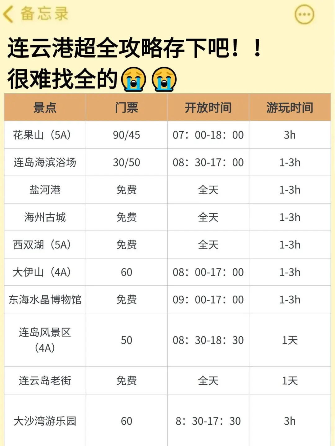 03女大📍连云港/两天一夜精华版旅游攻略