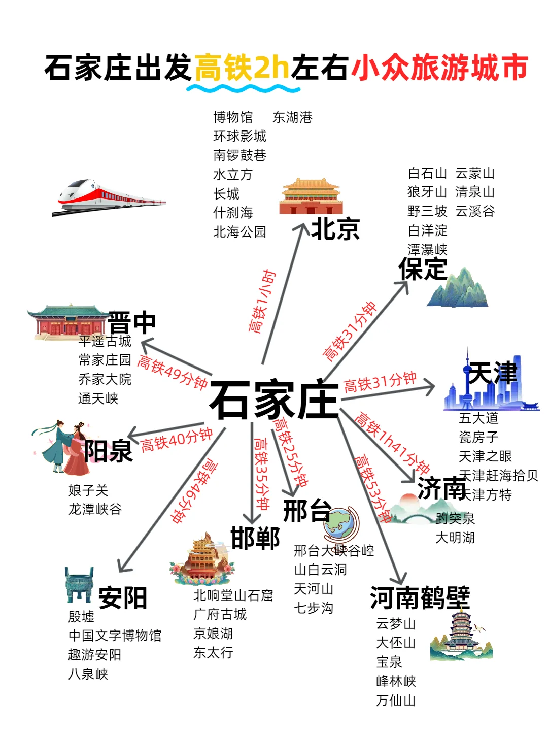 石家庄出发高铁2h内直达的宝藏城市全攻略！
