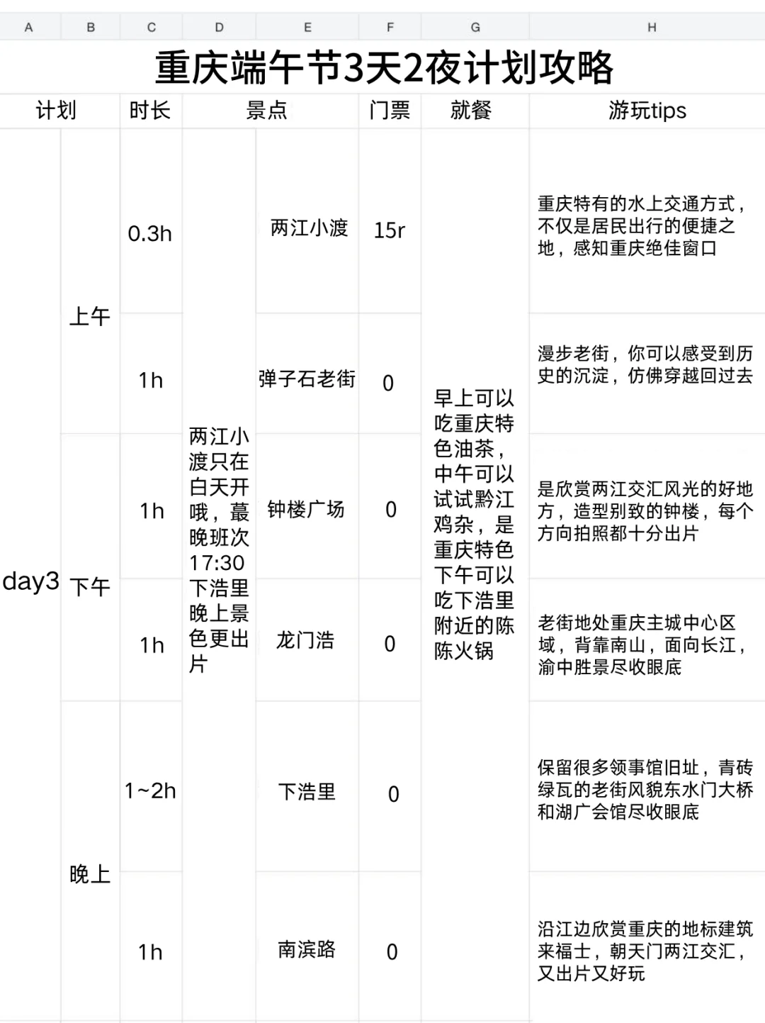 男朋友做的重庆攻略已经next level 了…🤣