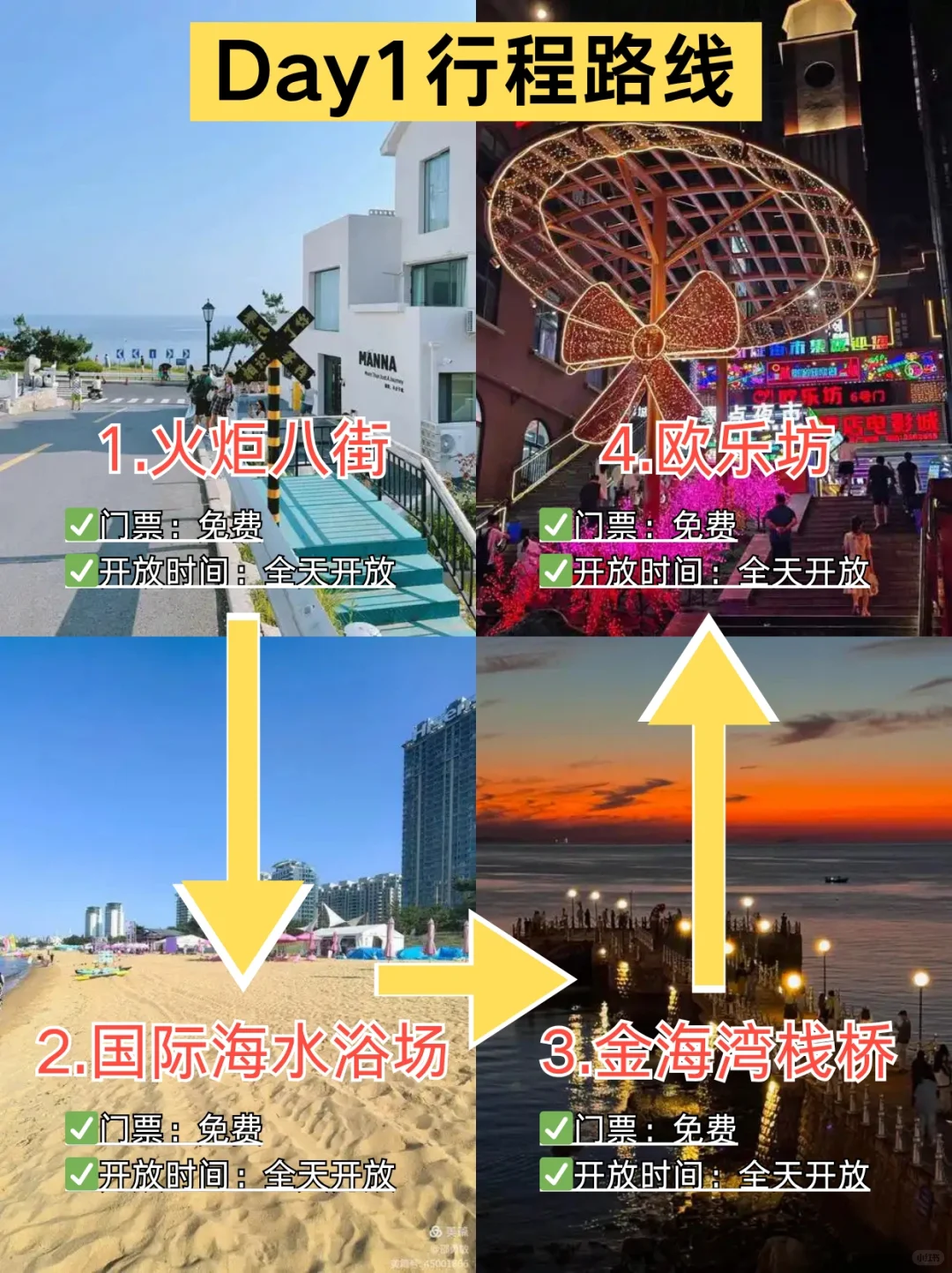 5.21📍号威海刚回来，总结一下自己的感受