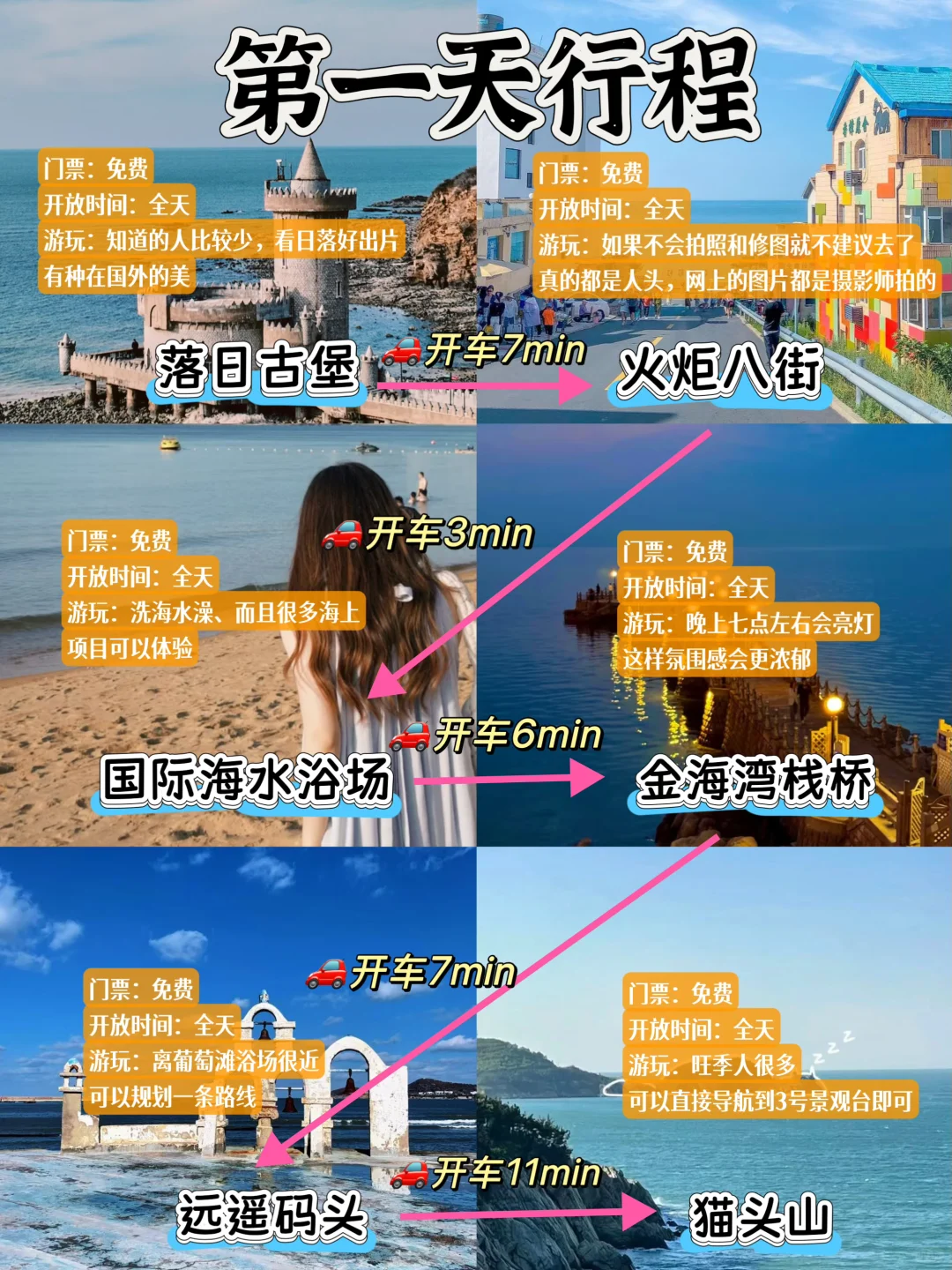 📍威海替大家试过了…这就是现状😭😭 去威