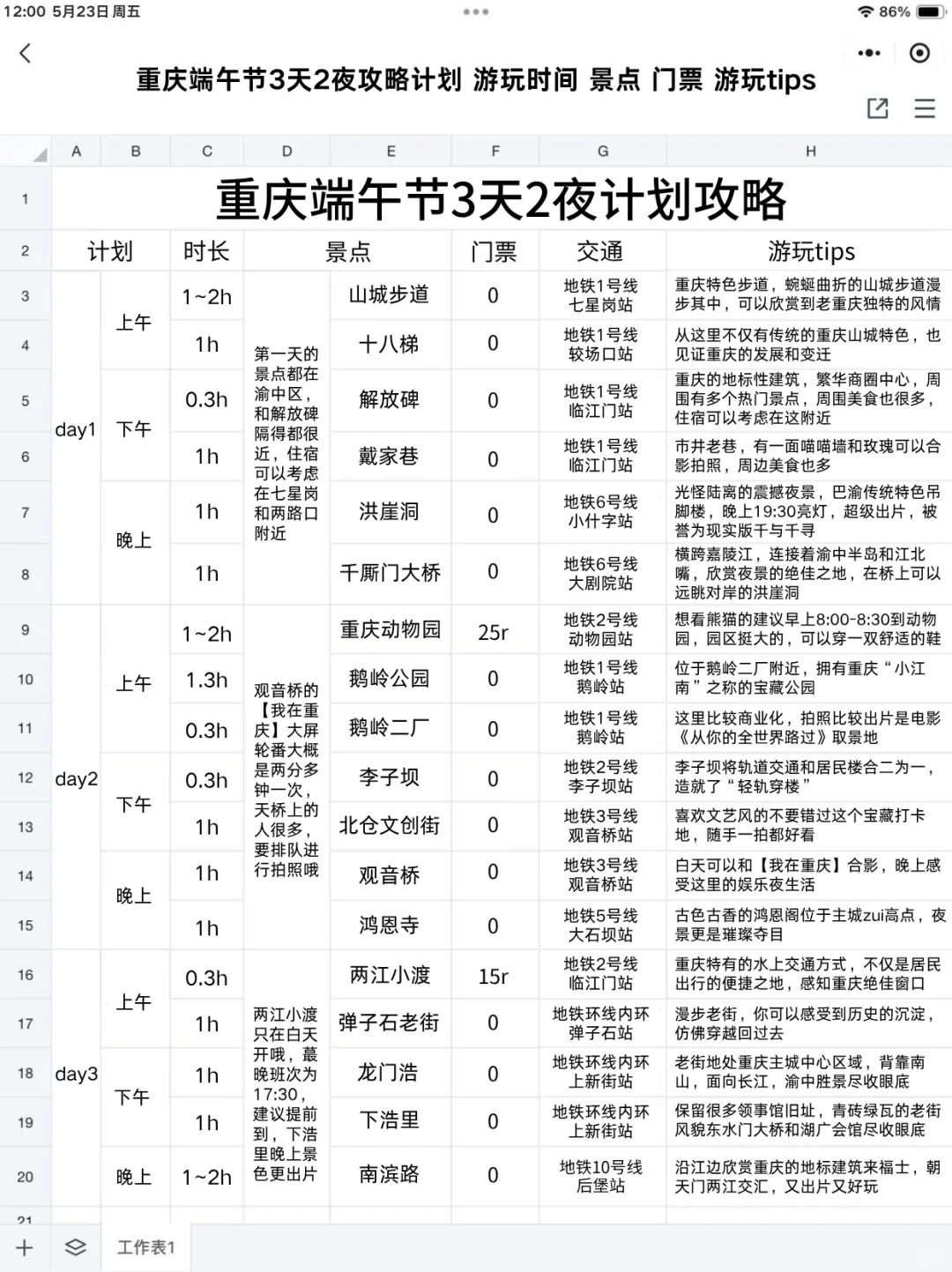 男朋友做的重庆攻略已经next level 了…🤣
