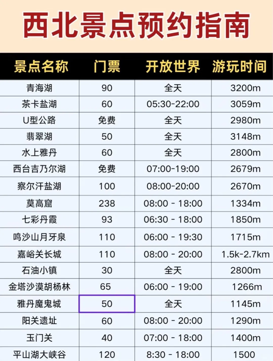 5-7月来西北玩的姐妹📢攻略做好再出发