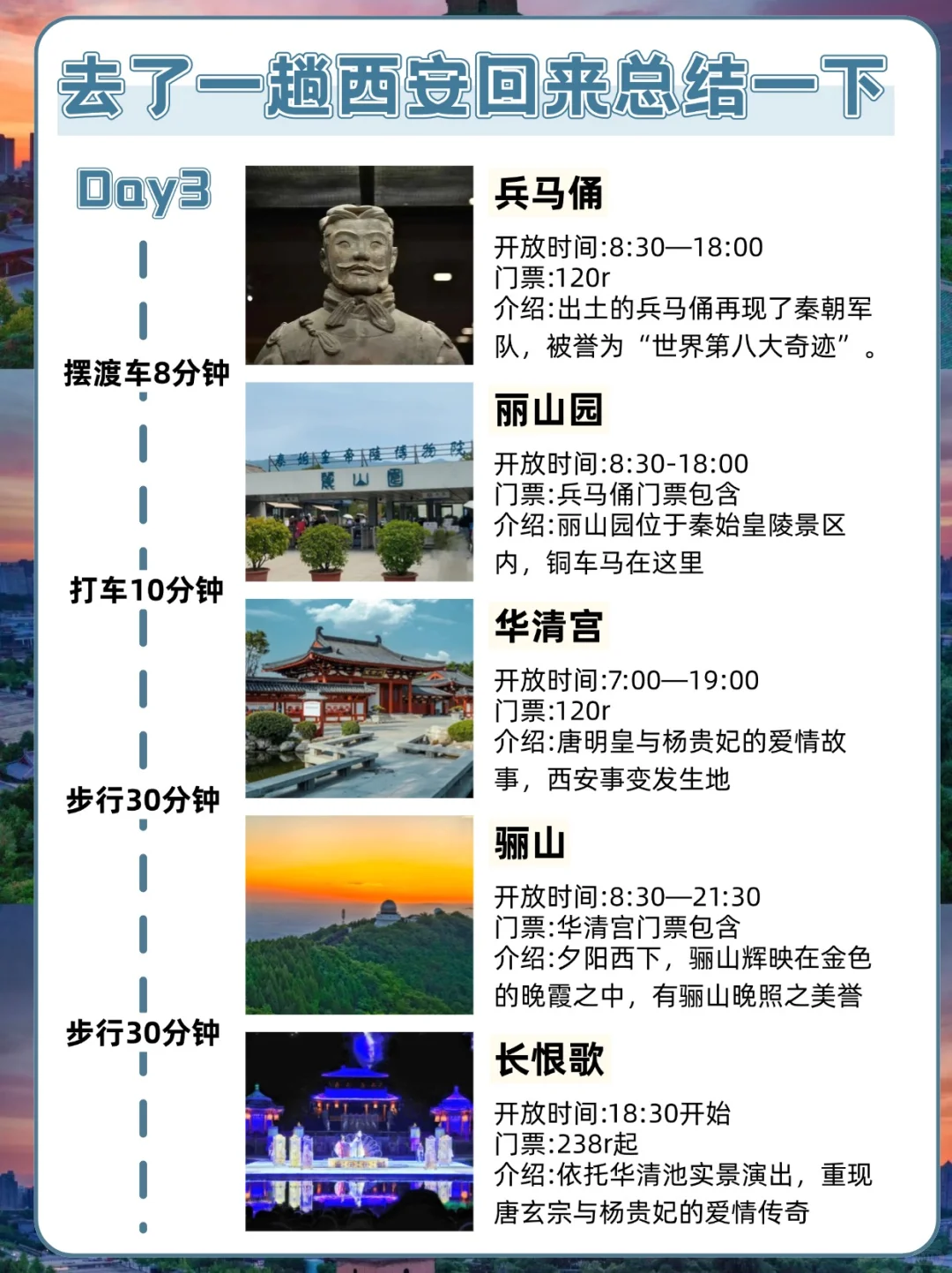 从西安回来咯❗超全面旅游攻略，千万马住👇