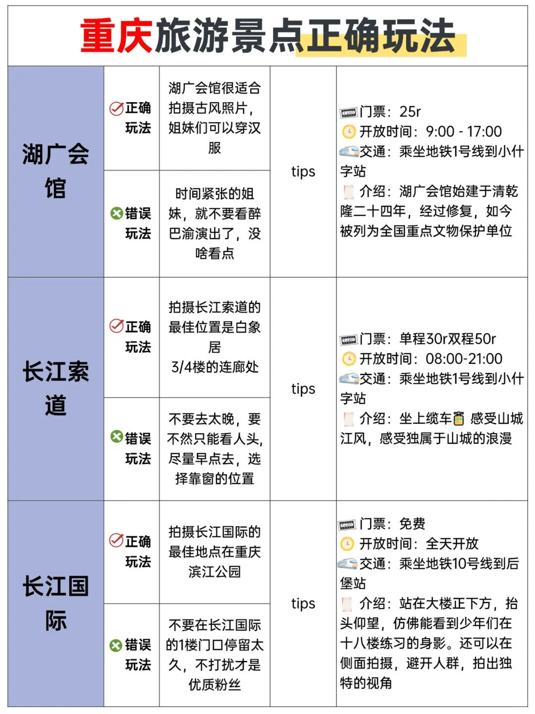 本J人对自己做的重庆旅游攻略甚是满意