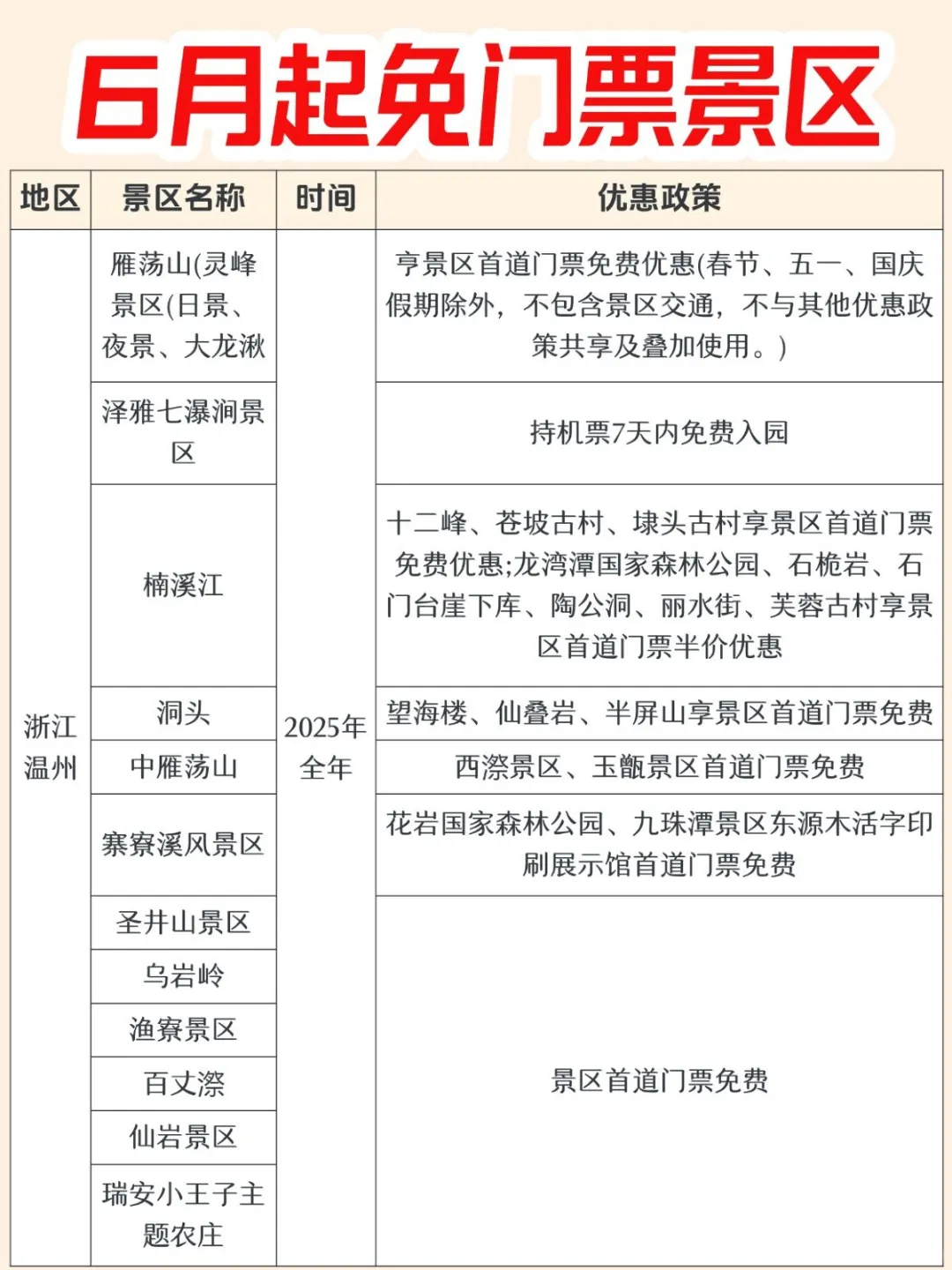 6月,全国超100+景区免门票🔥